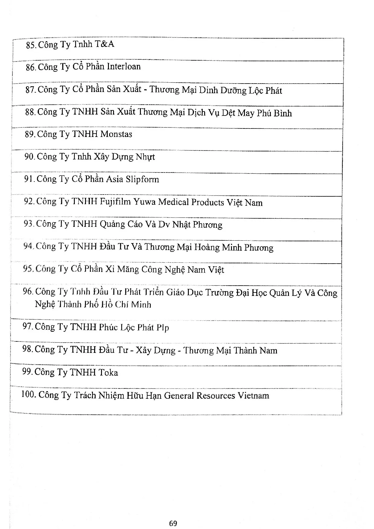Đồ án tốt nghiệp - Sự hài lòng của khách hàng là các doanh nghiệp nhỏ và vừa đối với phần mềm kế TF - Trang 80