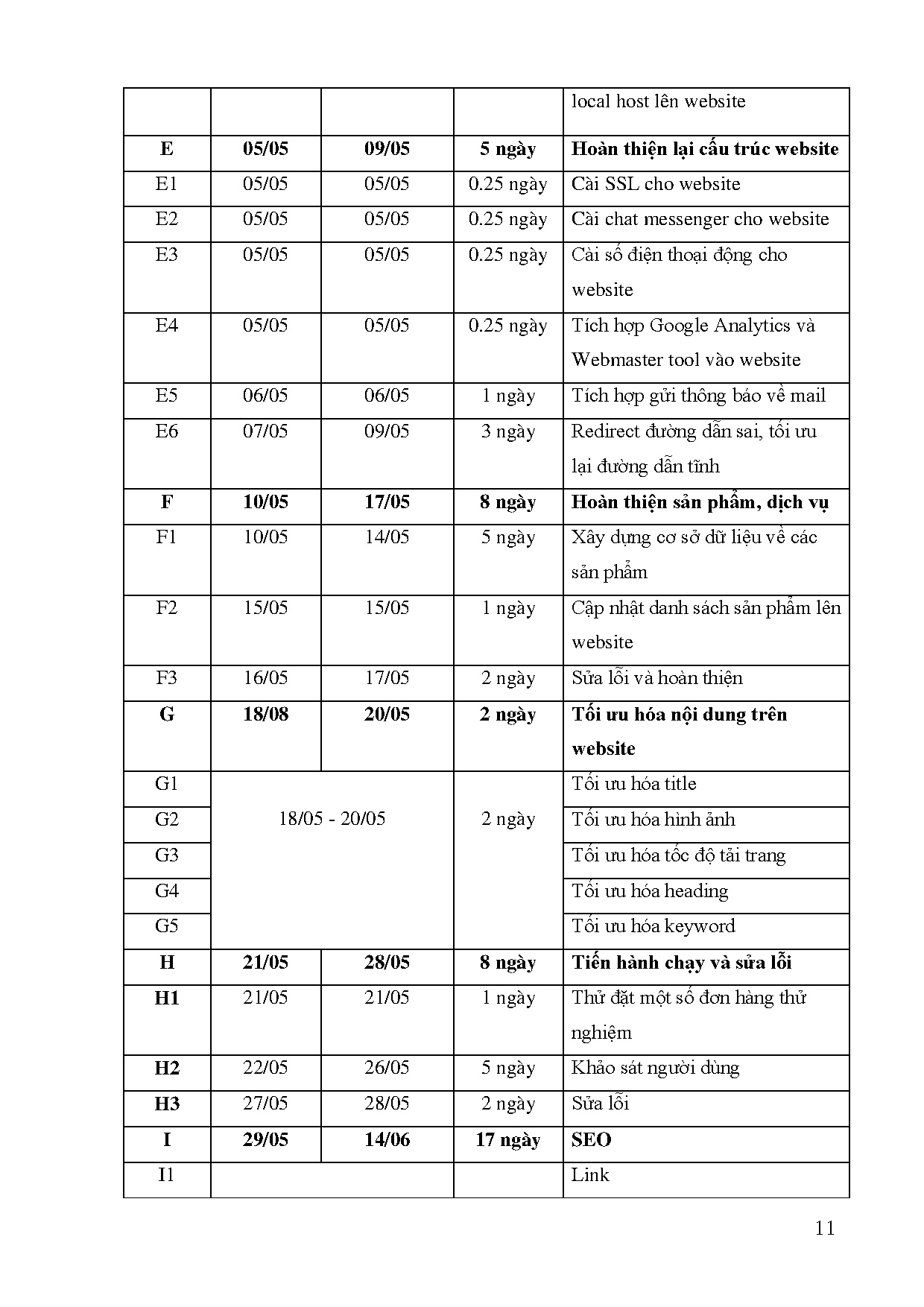 Đồ án tốt nghiệp - Xây dựng website và  kế hoạch marketing cho nghiệp vụ học nấu ăn Cô đầu bếp - Trang 24