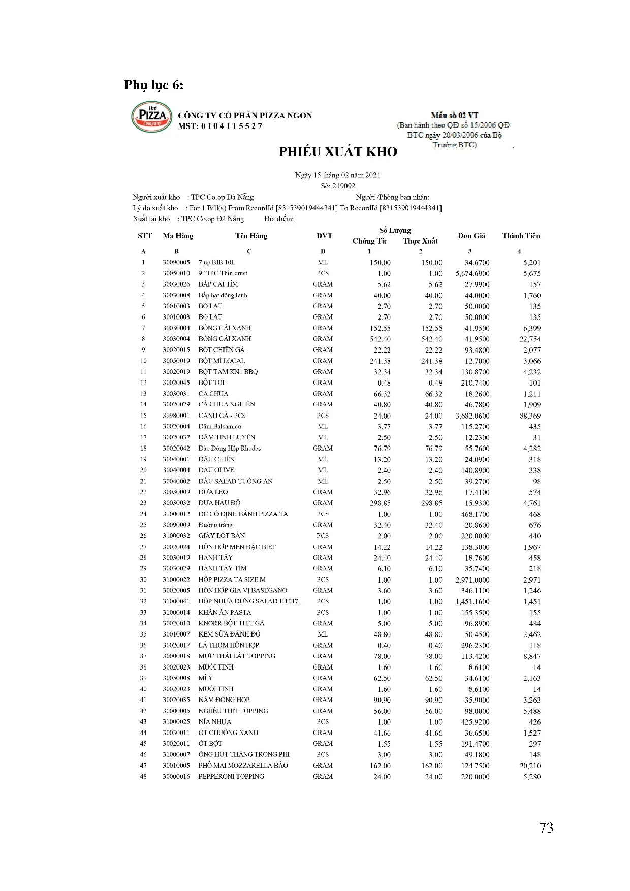 Đồ án tốt nghiệp - Kế toán doanh thu, chi phí và xác định kết quả kinh doanh tại Công ty Cổ phần PN - Trang 88