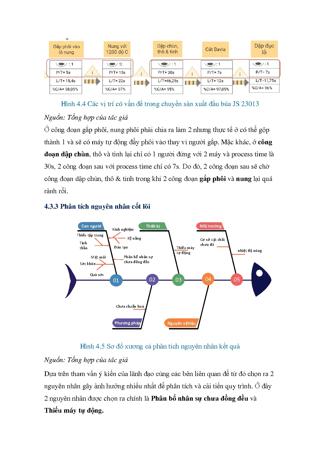 Đồ án tốt nghiệp - Áp dụng Lean cho dây chuyền sản xuất đầu búa tại Công ty TNHH Profor - Trang 50