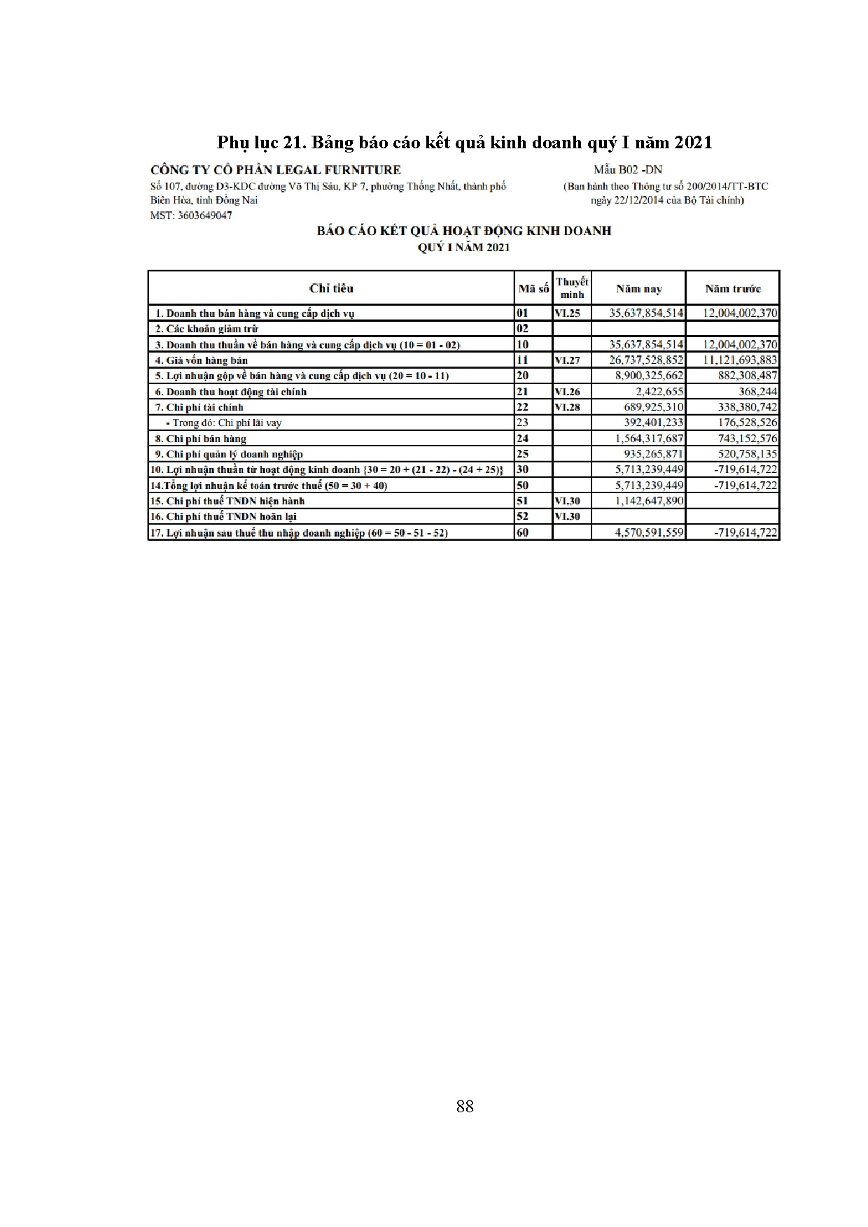 Ảnh một số trang tài liệu