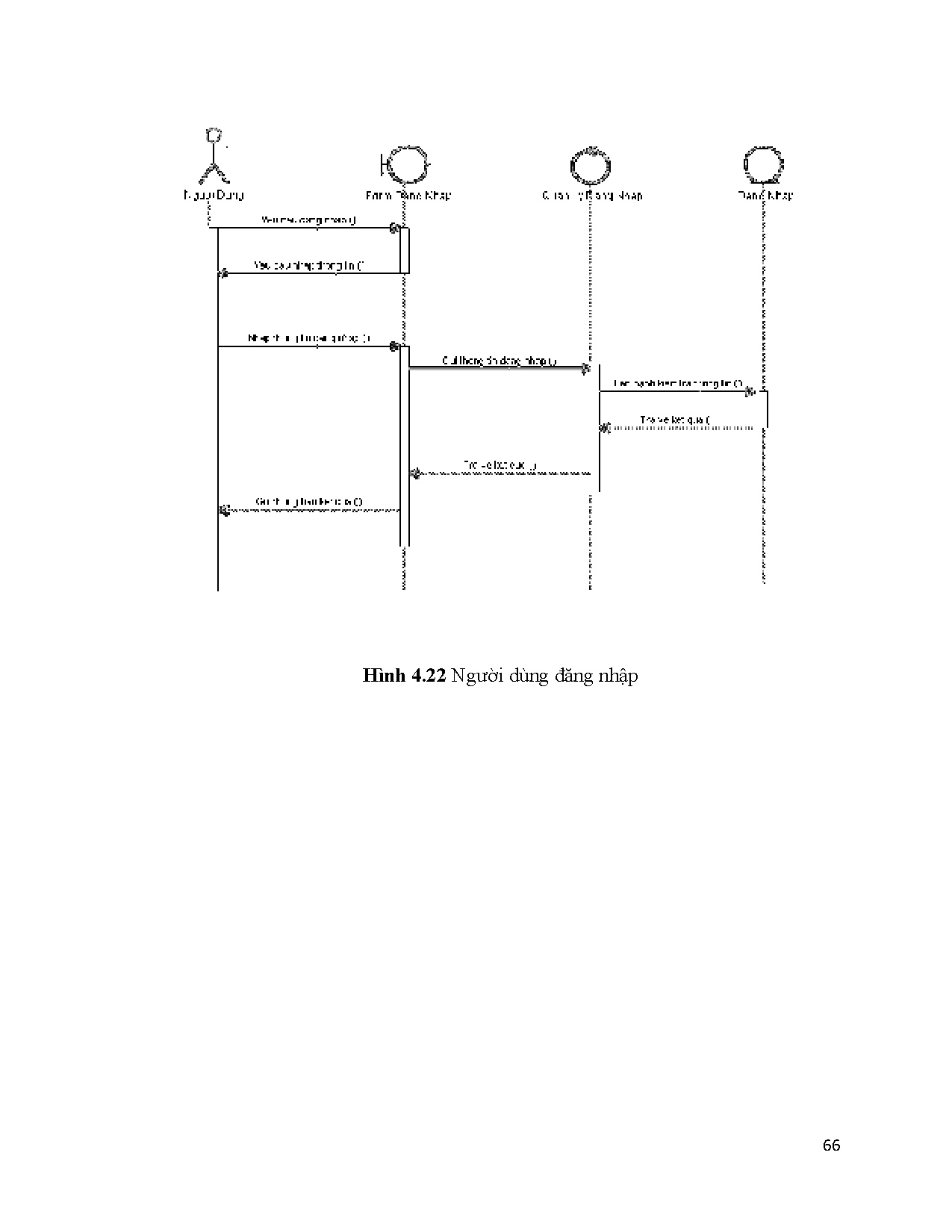 Đồ án tốt nghiệp - Xây dựng trang web thương mại điện tử xem tin tức - Trang 80