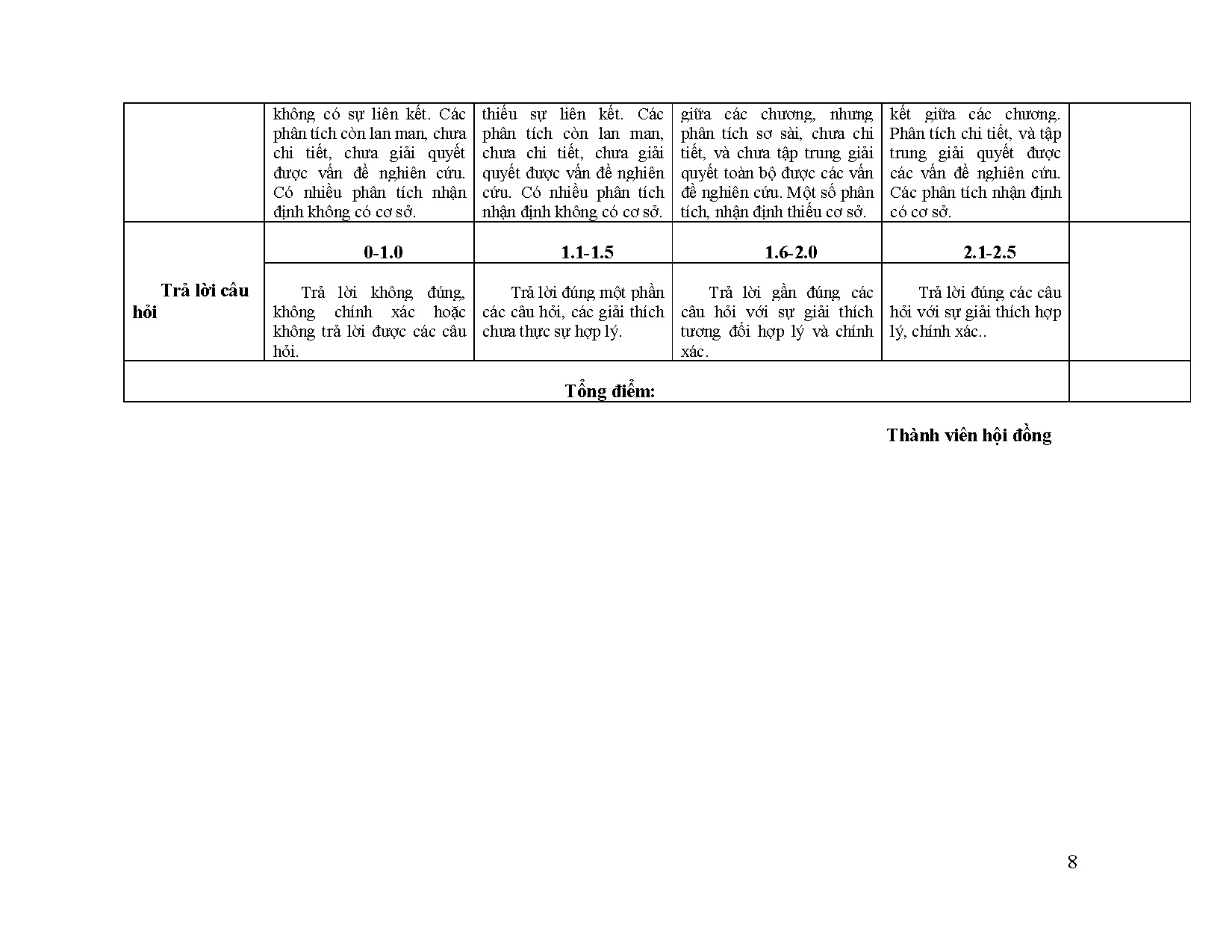 Ảnh một số trang tài liệu