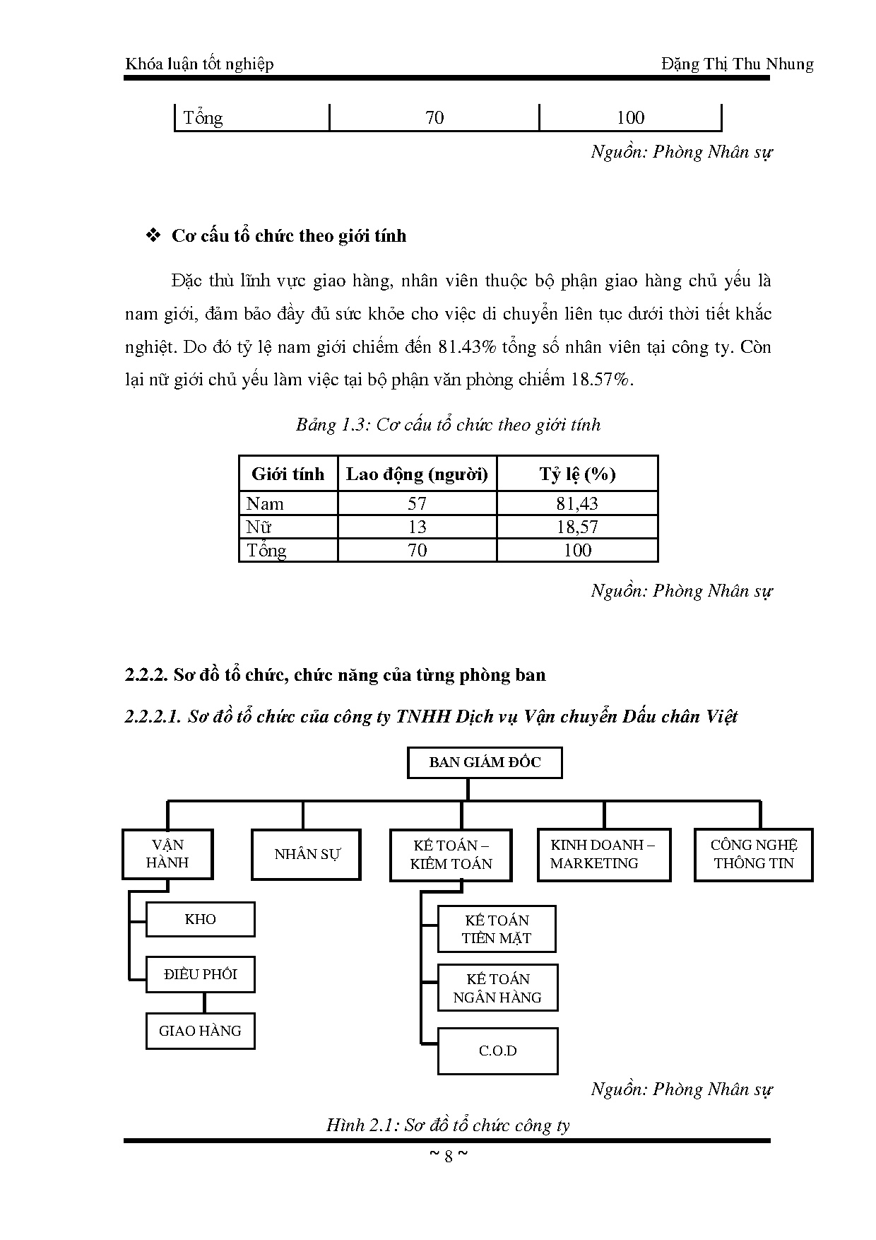 Đồ án tốt nghiệp - Các yếu tố ảnh hưởng đến sự giữ chân nhân viên tại Công ty TNHH Dịch vụ Vận CDCV - Trang 18