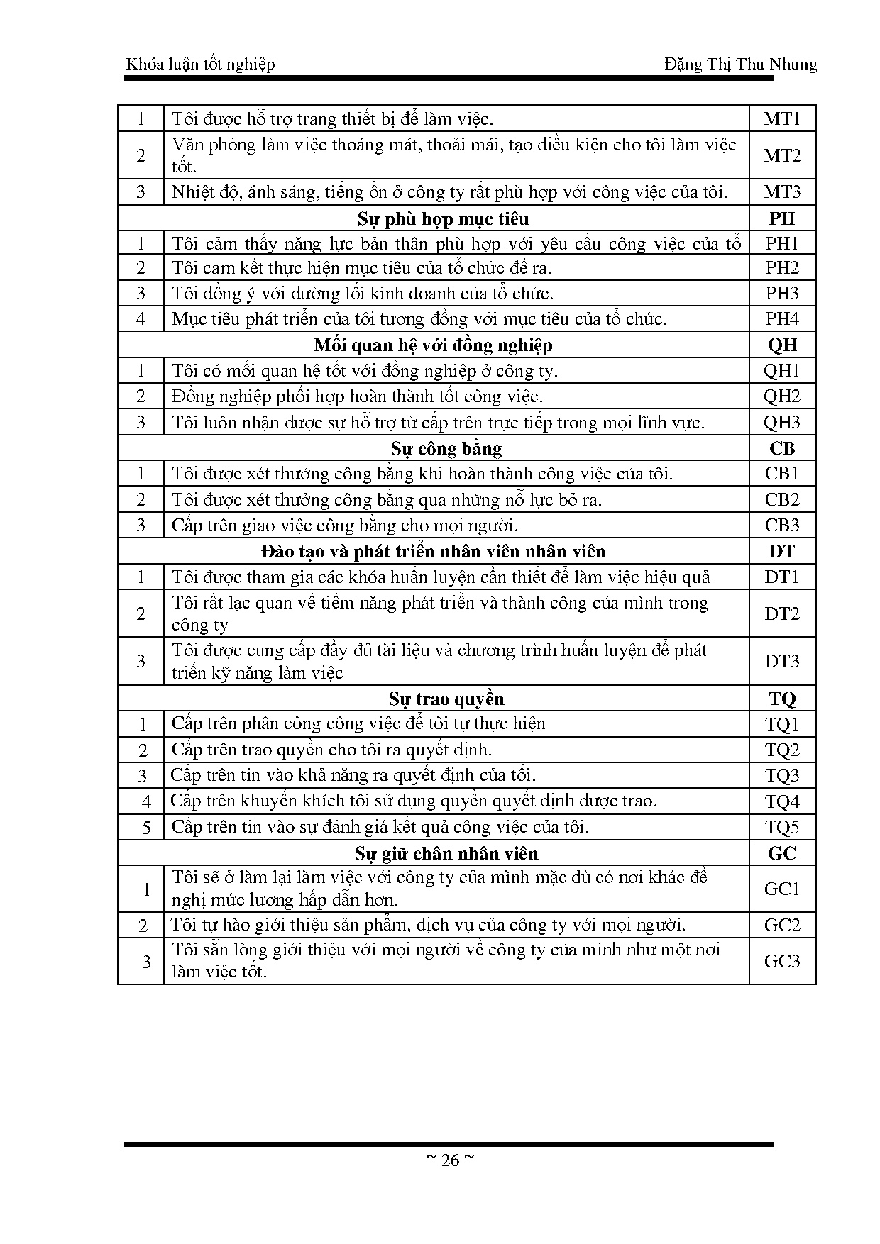Đồ án tốt nghiệp - Các yếu tố ảnh hưởng đến sự giữ chân nhân viên tại Công ty TNHH Dịch vụ Vận CDCV - Trang 36