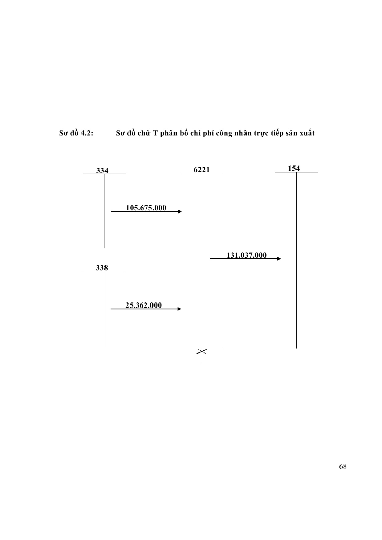 Đồ án tốt nghiệp - Kế toán tập hợp chi phí sản xuất và tính giá thành sản phẩm tại Công ty TNHH MPPT - Trang 69