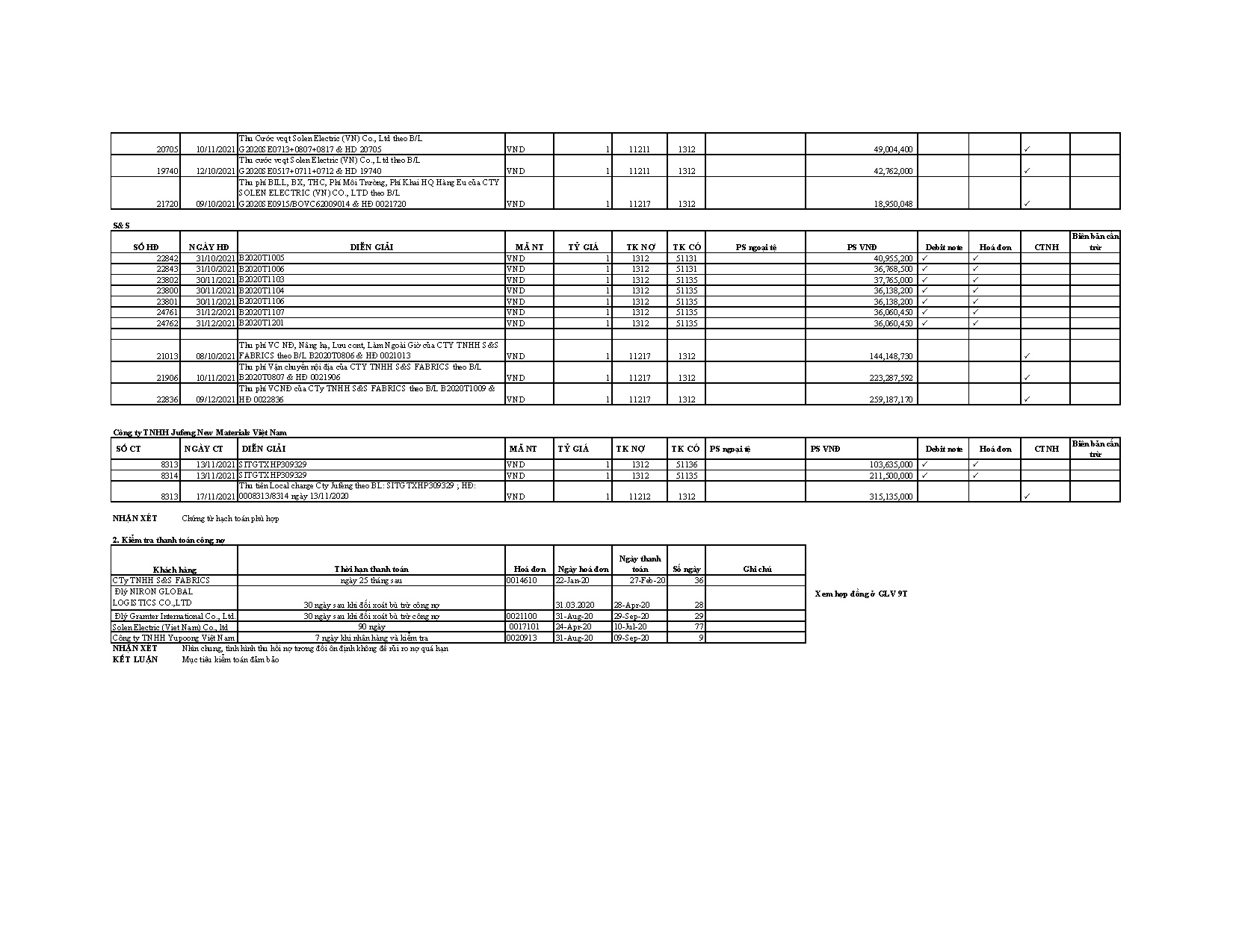 Đồ án tốt nghiệp - Hoàn thiện quy trình kiểm toán khoản mục phải thu khách hàng TCNCTTKTKVN ( HTKHA - Trang 116