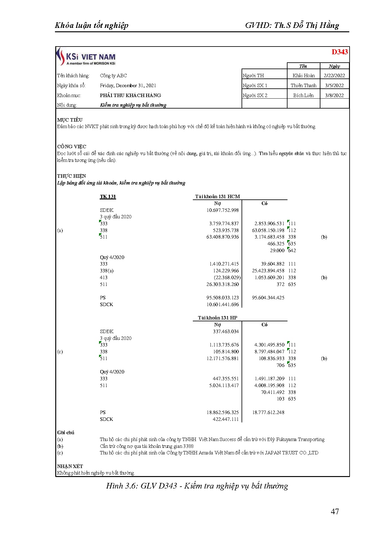 Đồ án tốt nghiệp - Hoàn thiện quy trình kiểm toán khoản mục phải thu khách hàng TCNCTTKTKVN ( HTKHA - Trang 58