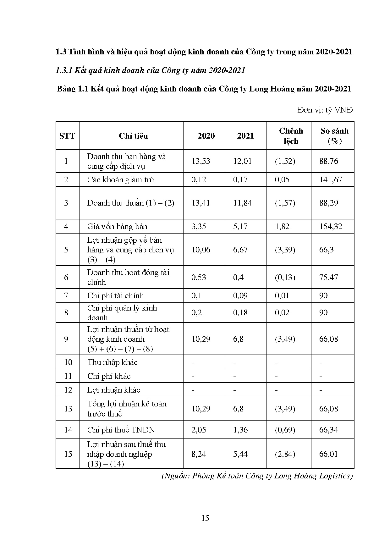 Đồ án tốt nghiệp - Hoàn thiện quy trình giao nhận hàng hóa nhập khẩu nguyên CBĐBTCTTTVVVTQTLH - Trang 24