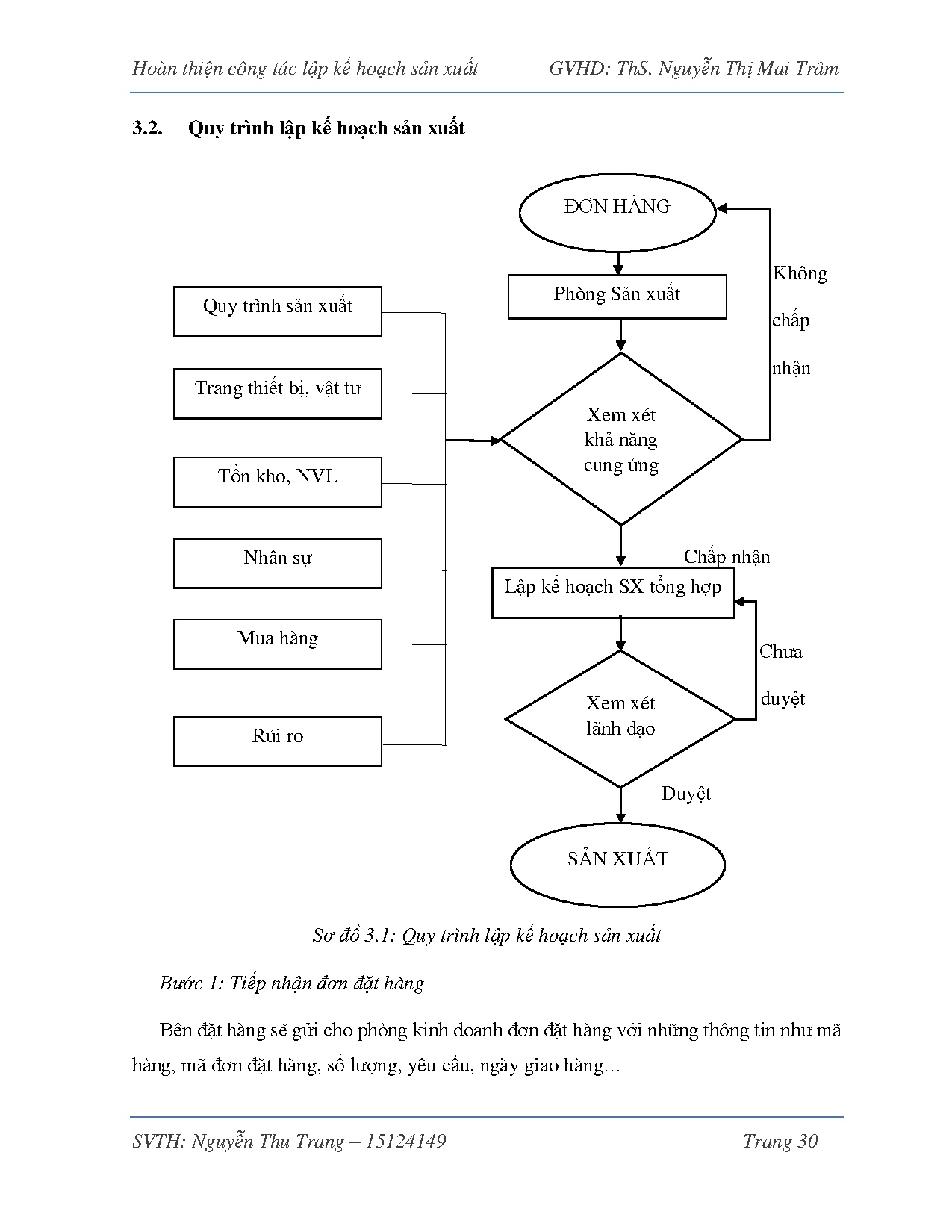 Đồ án tốt nghiệp - Hoàn thiện công tác lập kế hoạch sản xuất và áp dụng hệ thống TTQTSXHTCTLKHSX - Trang 41