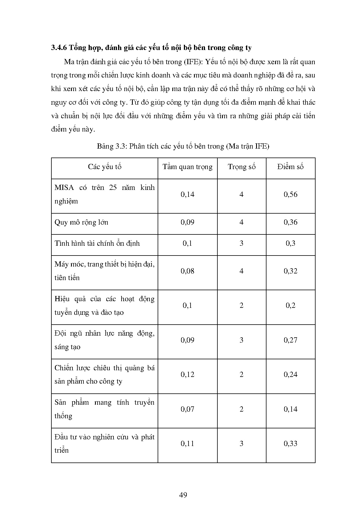 Đồ án tốt nghiệp - Hoạch định chiến lược kinh doanh tại Công ty Cổ phần Misa giai đoạn 2022-2025 - Trang 59