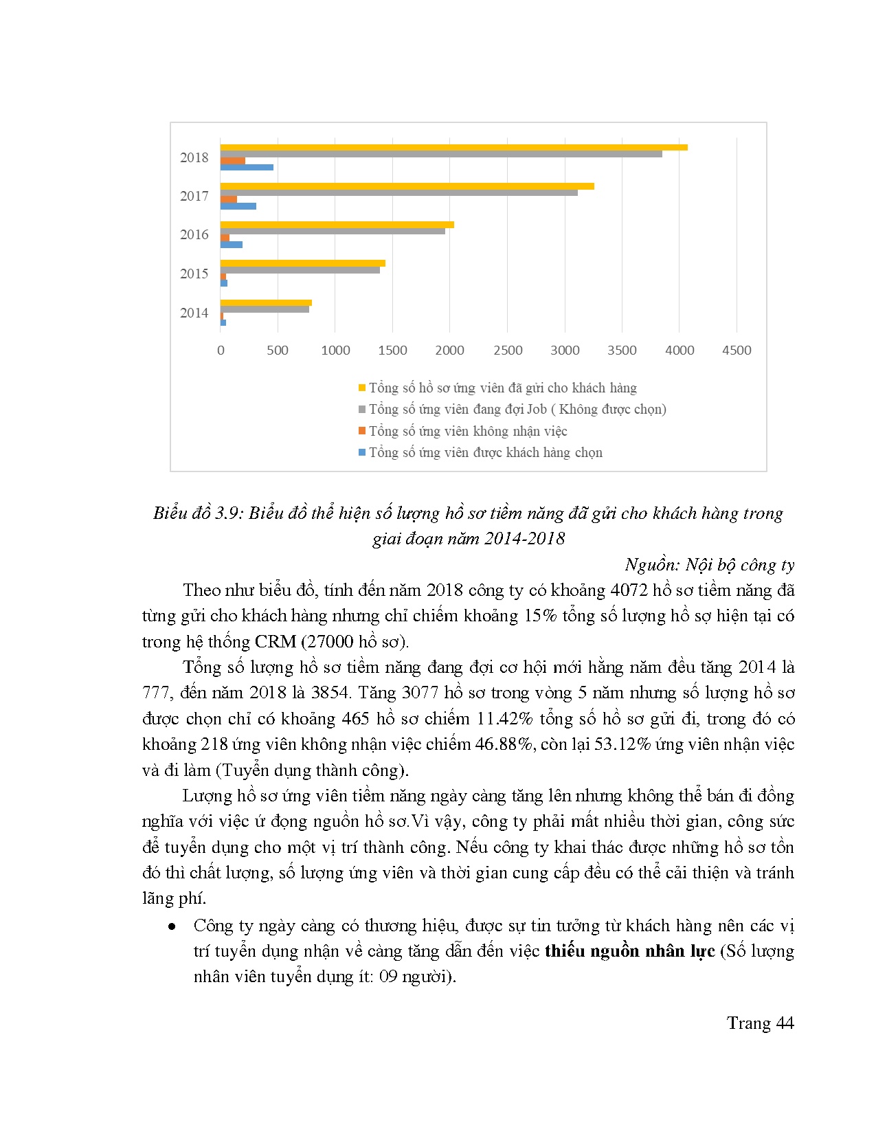 Ảnh một số trang tài liệu