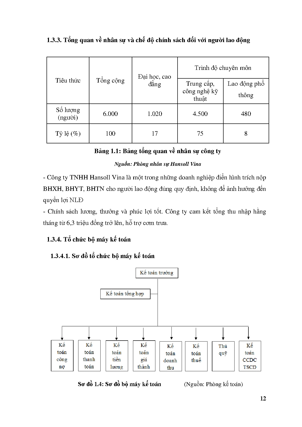 Ảnh một số trang tài liệu