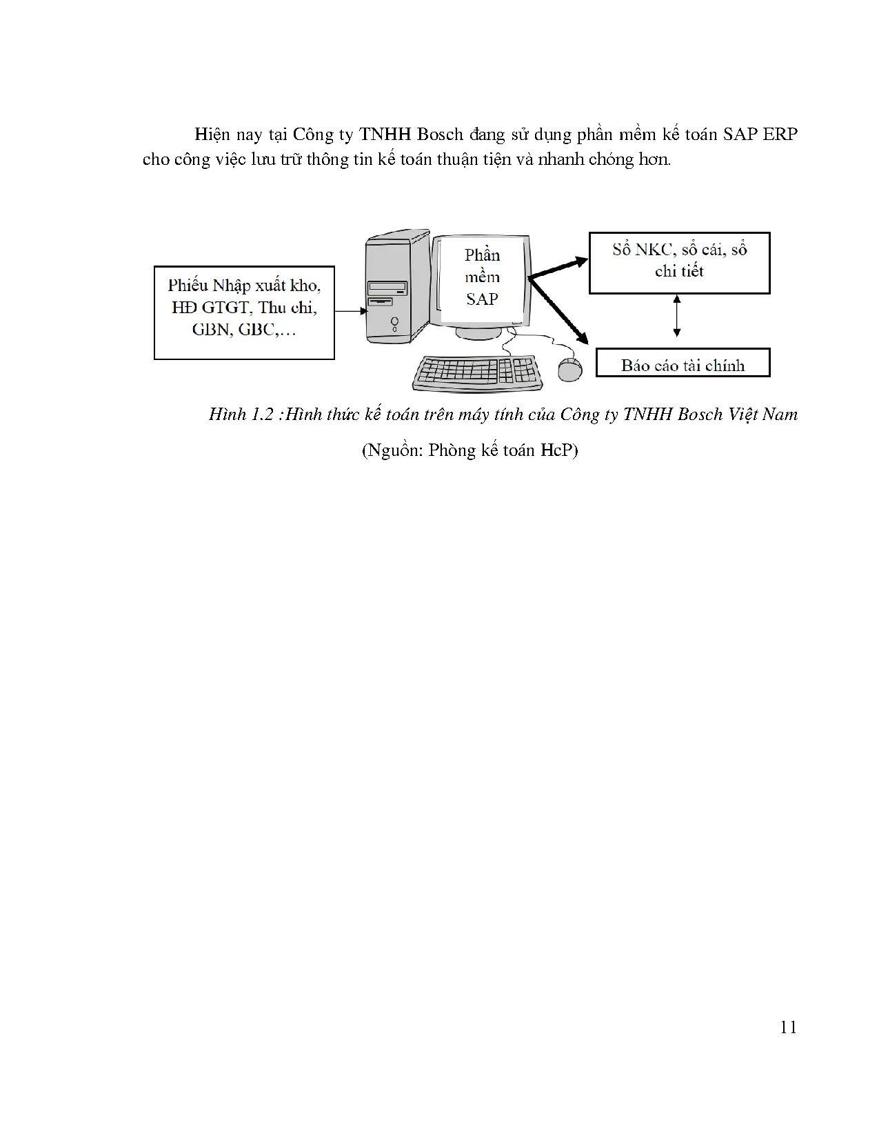 Đồ án tốt nghiệp - Kế toán các khoản phải thu khách hàng, phải trả người bán và các khoản TGTCTTBVN - Trang 26