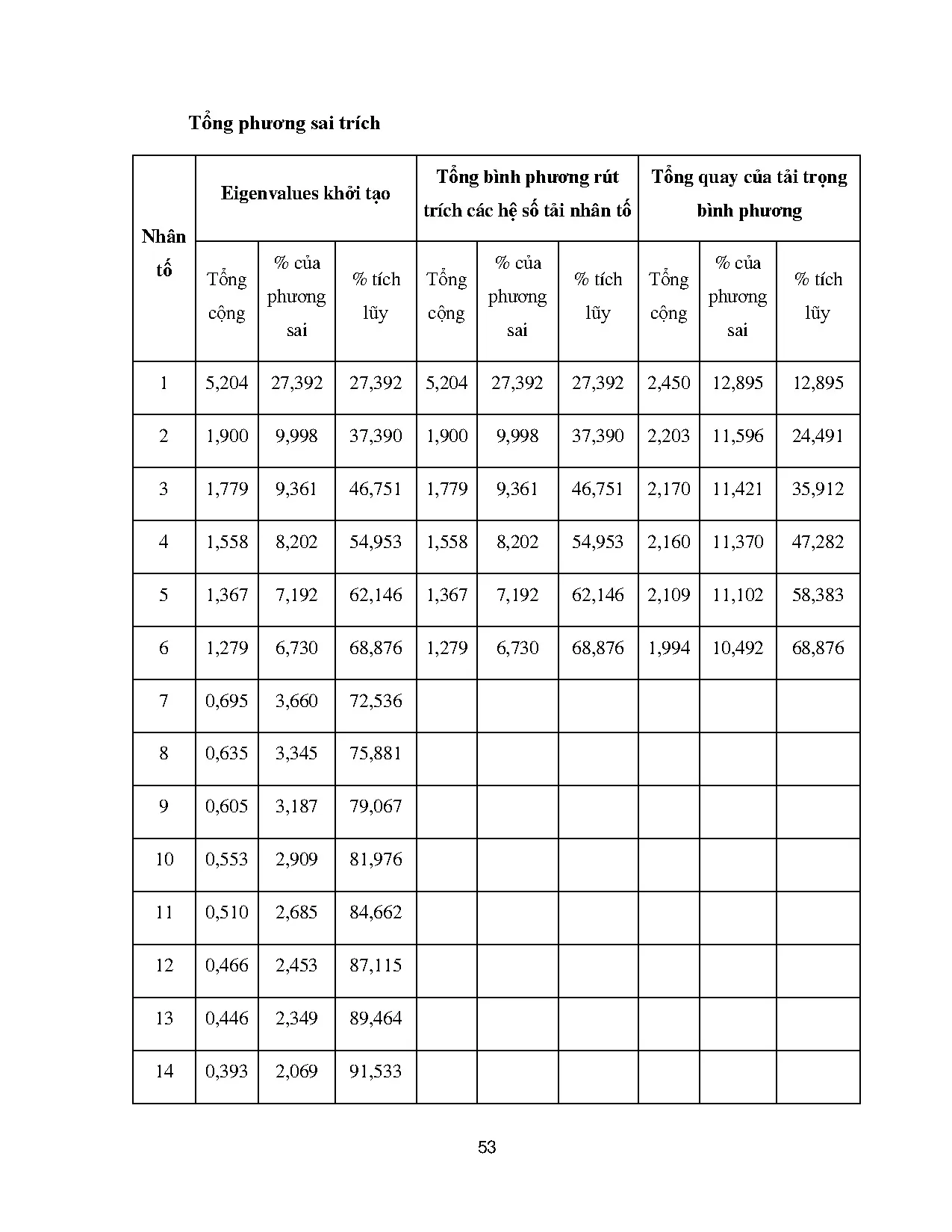 Đồ án tốt nghiệp - Các nhân tố tác động đến ý định mua hàng của thế hệ Z qua livestream CKTTTTPHCM - Trang 69