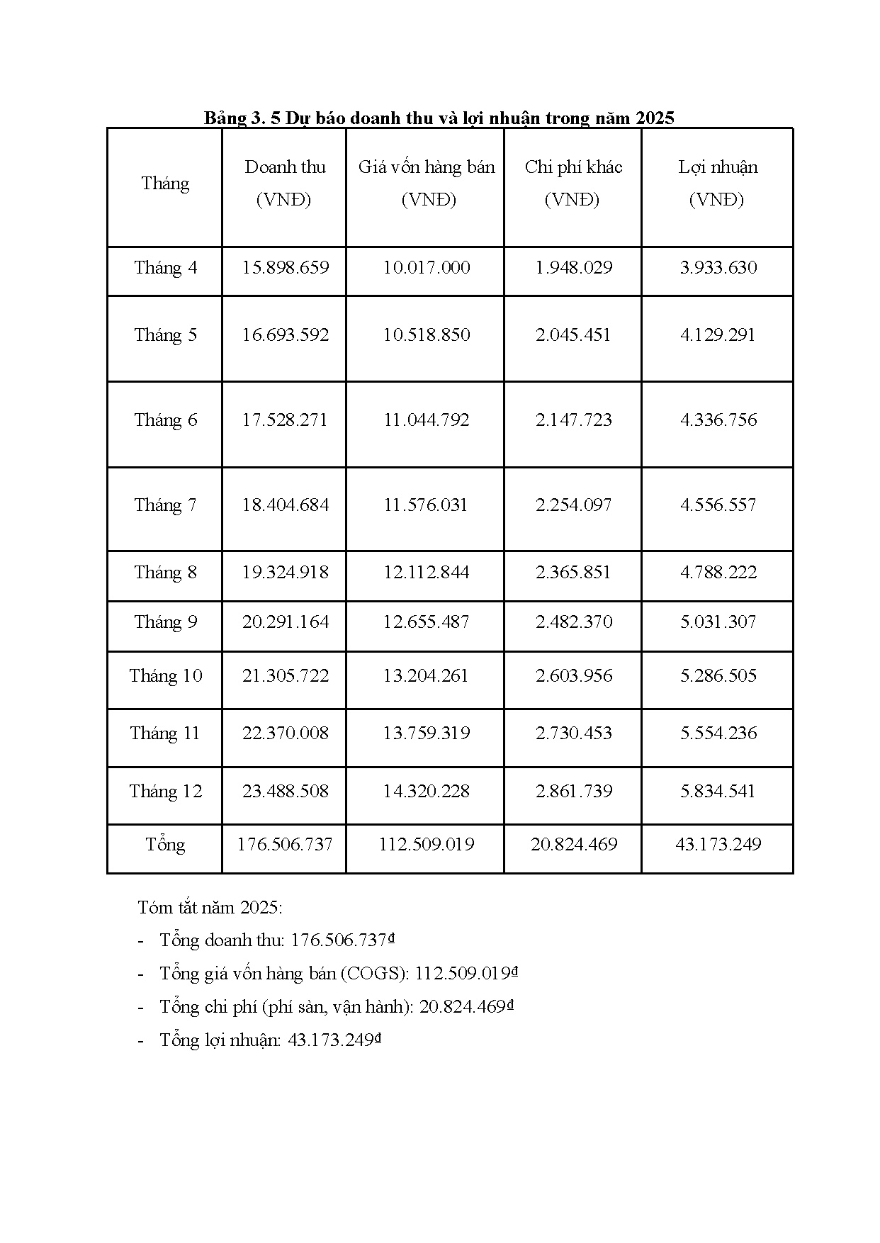 Đồ án tốt nghiệp - Xây dựng và phát triển dự án kinh doanh đa kênh ngành Pod- áo thun và MHTTTTTMVVN - Trang 87
