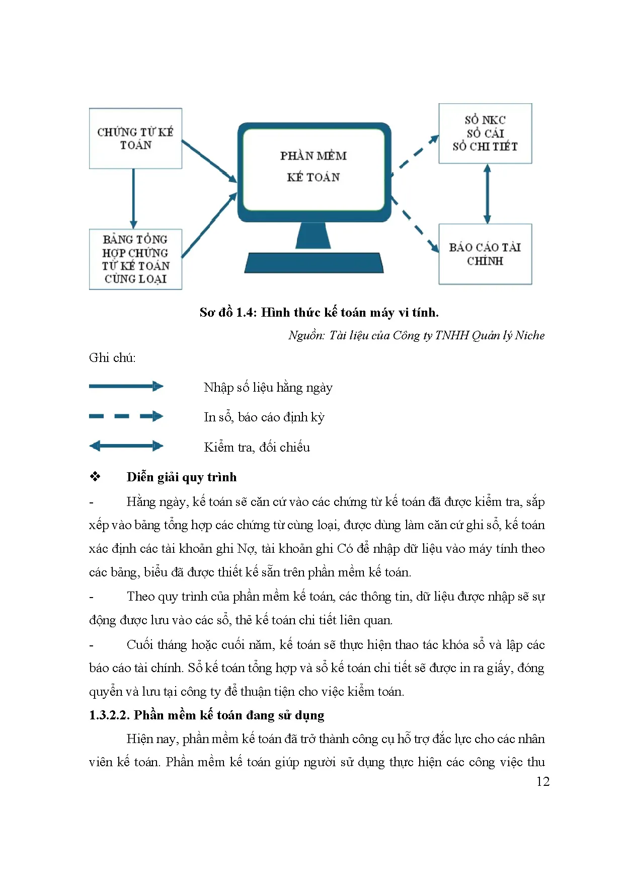 Đồ án tốt nghiệp - Kế toán nhập - xuất hàng hóa và thành toán với nhà cung cấp tại công ty tnhh QLN - Trang 29