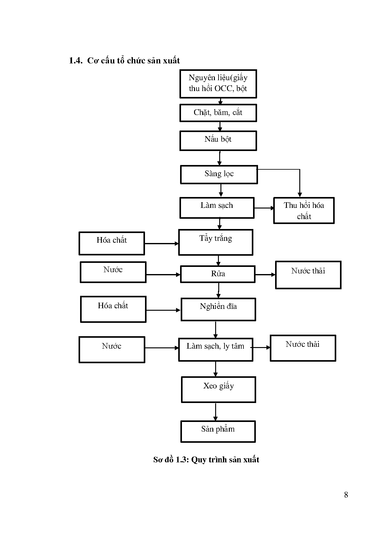 Đồ án tốt nghiệp - Kế toán nợ phải thu, nợ phải trả tại công ty TNHH xưởng giấy Chánh Dương - Trang 25
