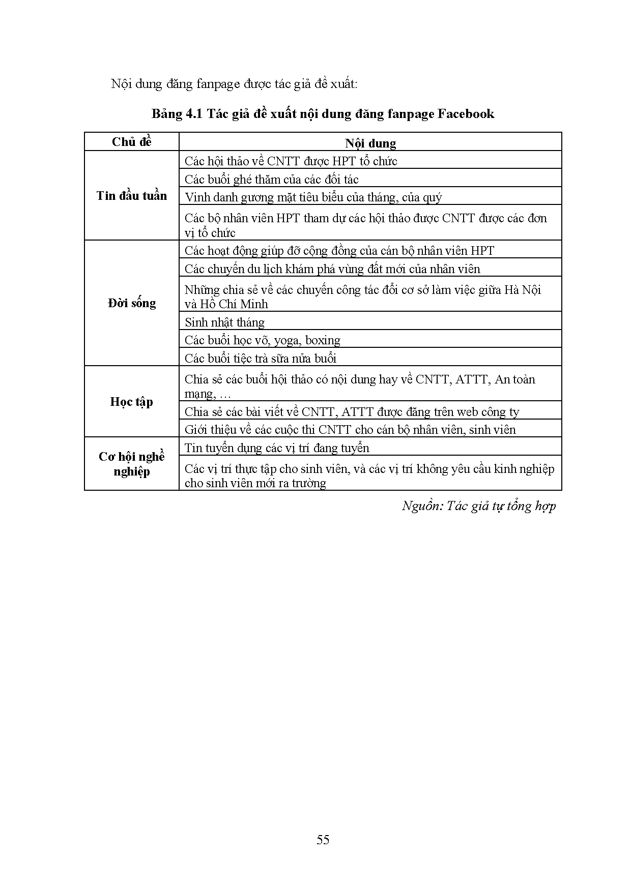 Đồ án tốt nghiệp - Giải pháp nâng cao thương hiệu nhà tuyển dụng tại Công ty cổ phần dịch vụ CNTHH - Trang 63