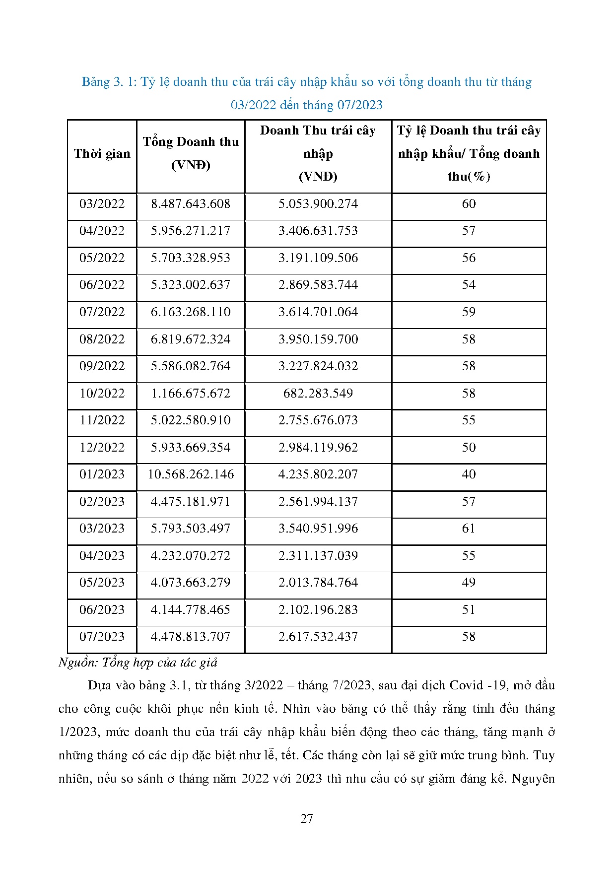 Đồ án tốt nghiệp - Tối ưu hóa chi phí tồn kho tại công ty TNHH thương mại Laria - Trang 37