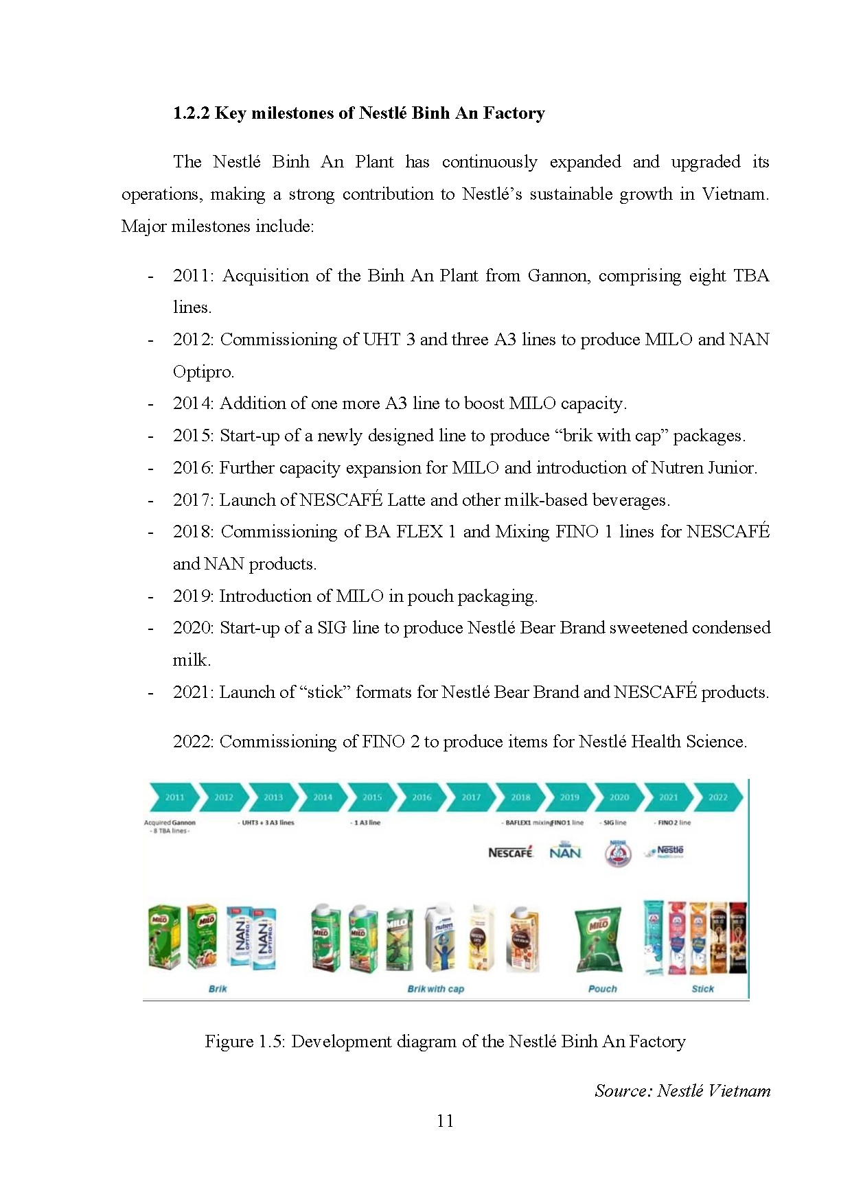 Đồ án tốt nghiệp - Improving warehouse management operations at Nestlé Binh An factory - Trang 25