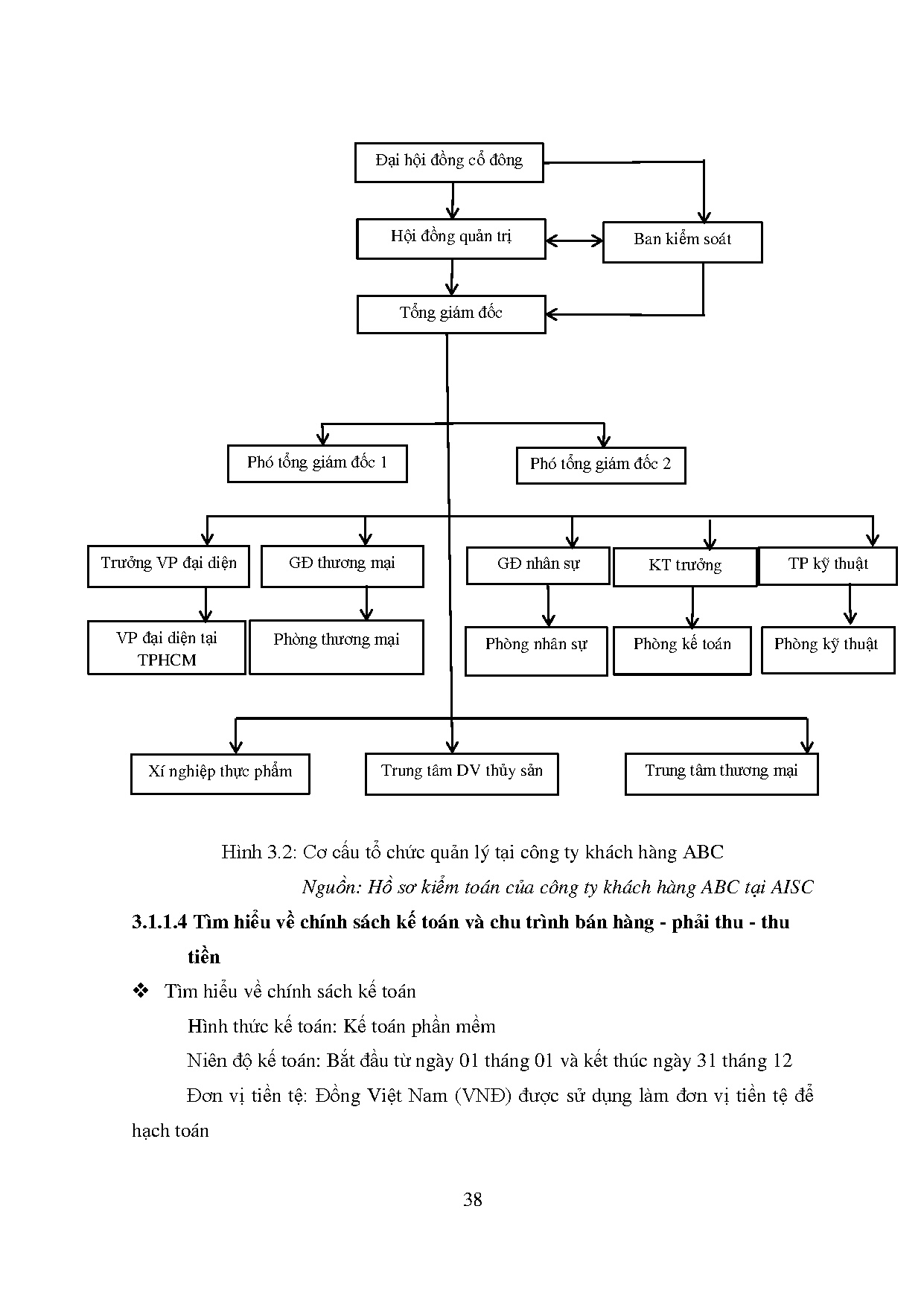 Ảnh một số trang tài liệu