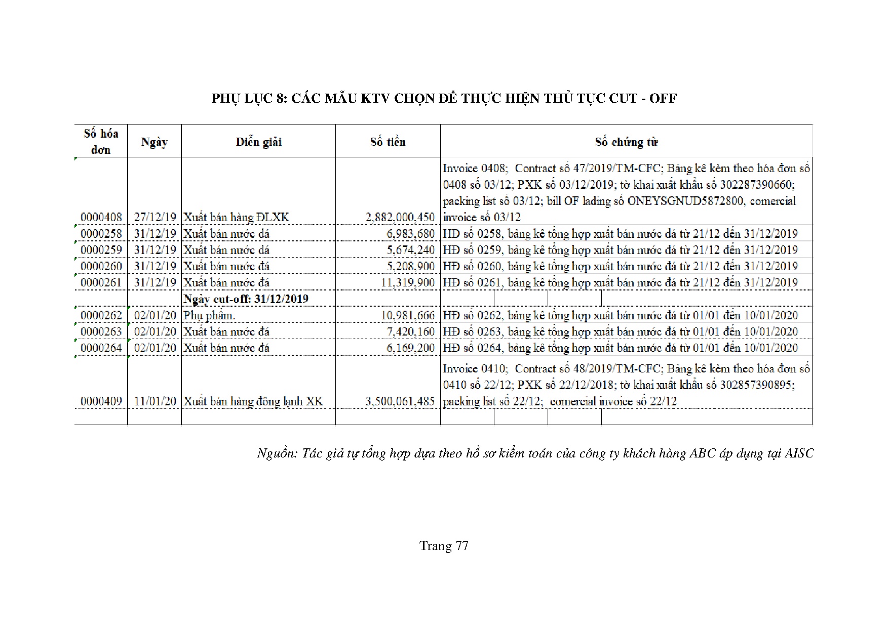 Ảnh một số trang tài liệu