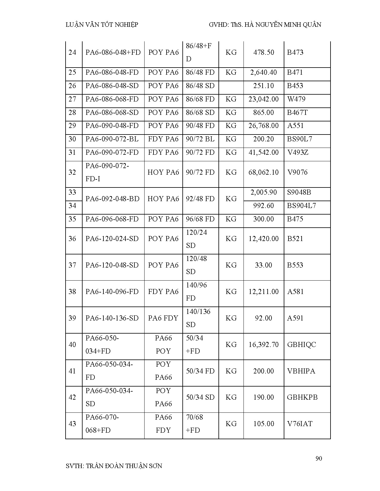 Ảnh một số trang tài liệu