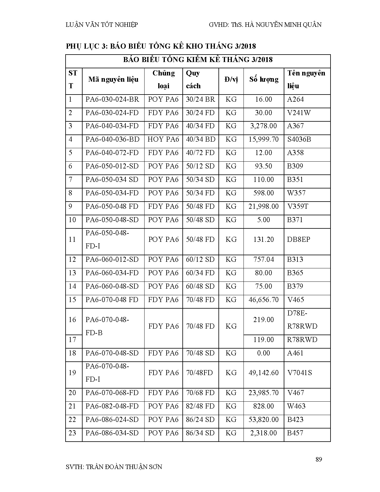Ảnh một số trang tài liệu