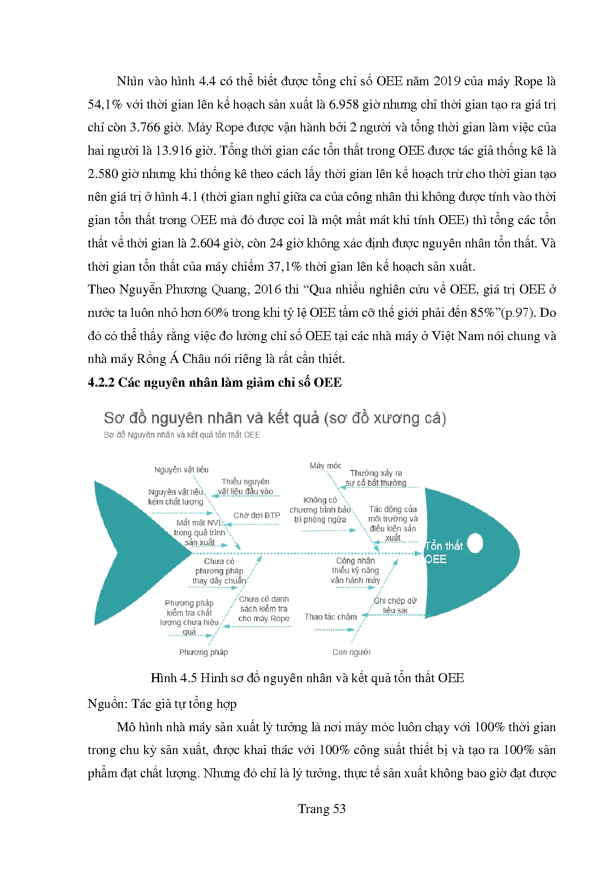 Đồ án tốt nghiệp - Nâng cao hiệu quả sản xuất dây thừng tại Công ty Trách nhiệm hữu hạn Dây sợi RÁC - Trang 66