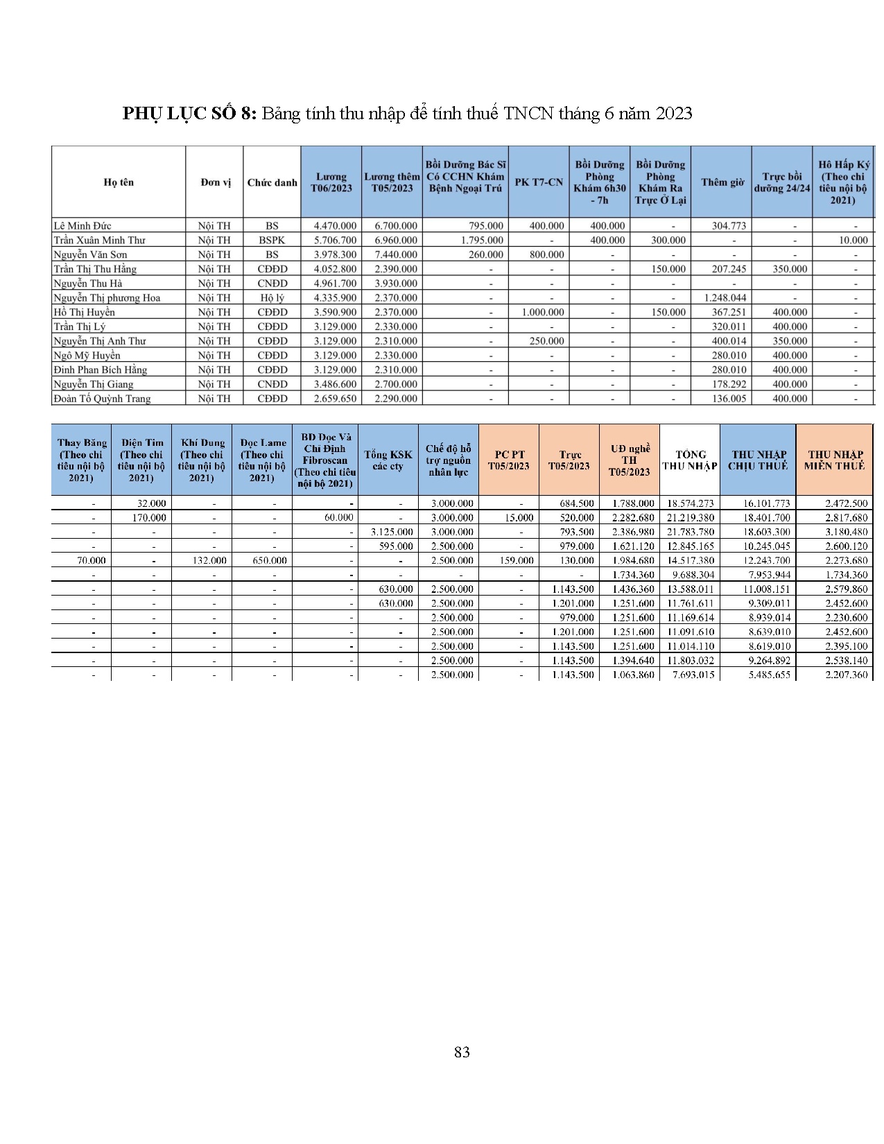 Đồ án tốt nghiệp - Kế toán tiền lương và các khoản trích theo lương tại Bệnh viện đa khoa Đồng Nai - Trang 91