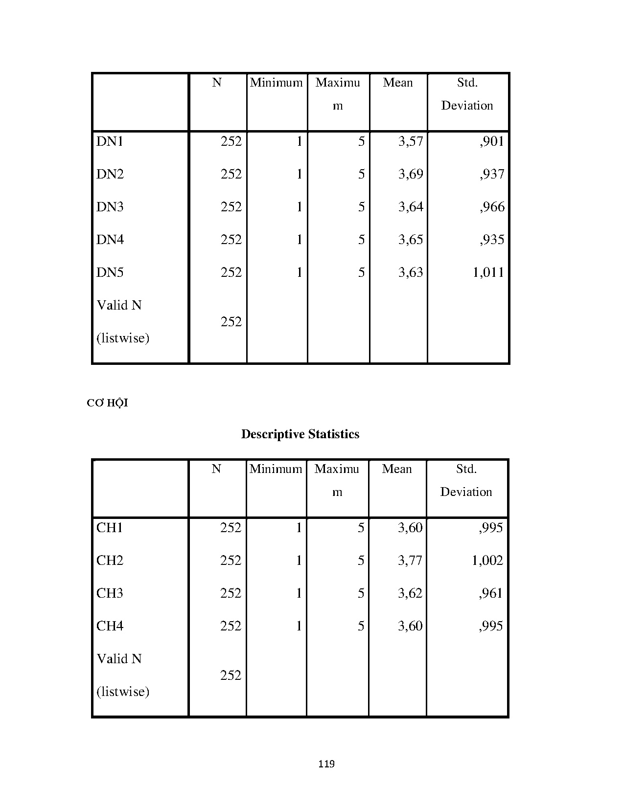 Ảnh một số trang tài liệu