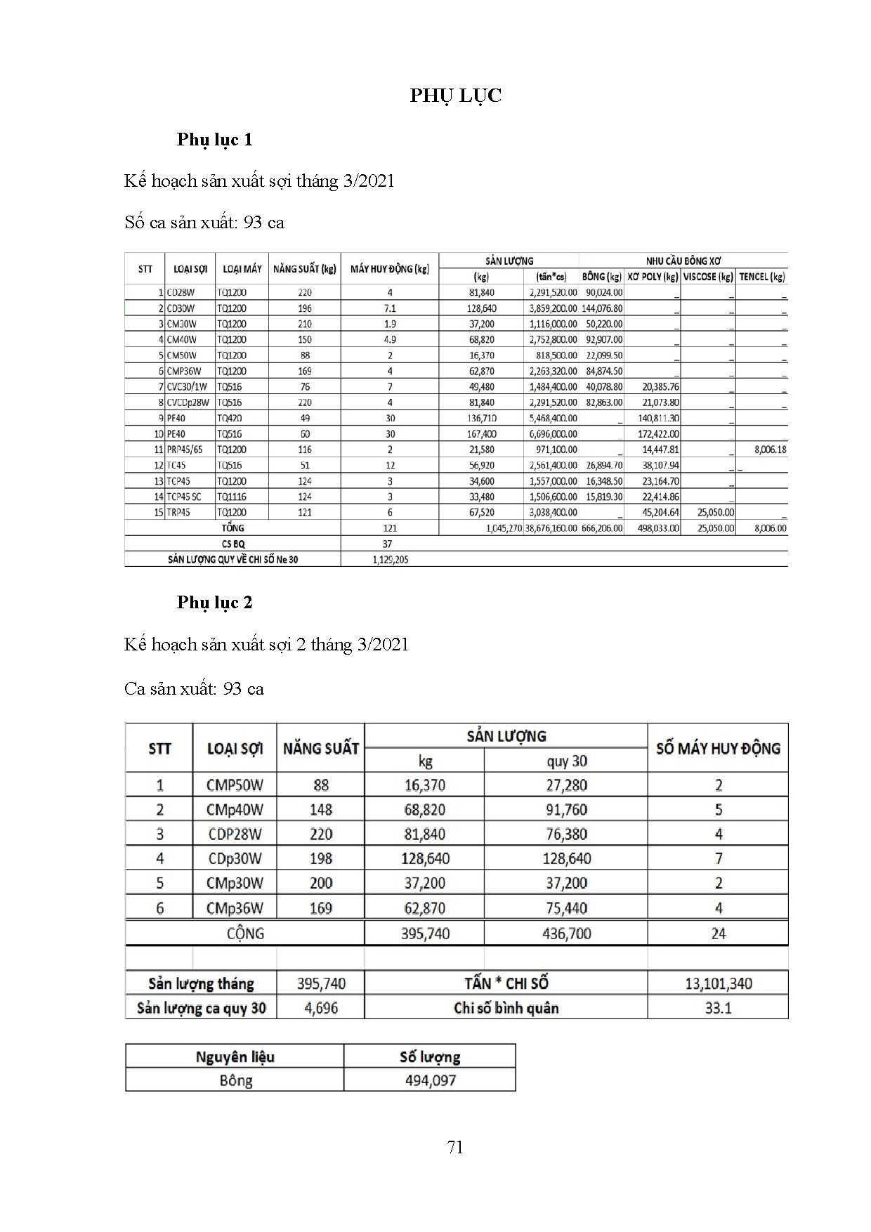 Ảnh một số trang tài liệu