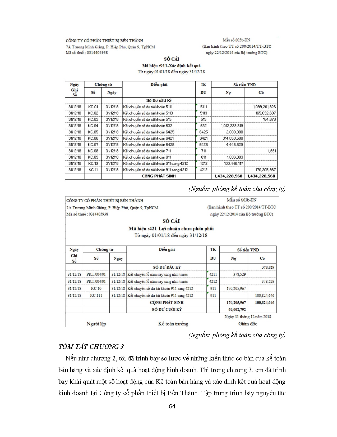 Đồ án tốt nghiệp - Kế toán bán hàng và xác định kết quả hoạt động kinh doanh tại Công ty cổ PTBBT - Trang 74
