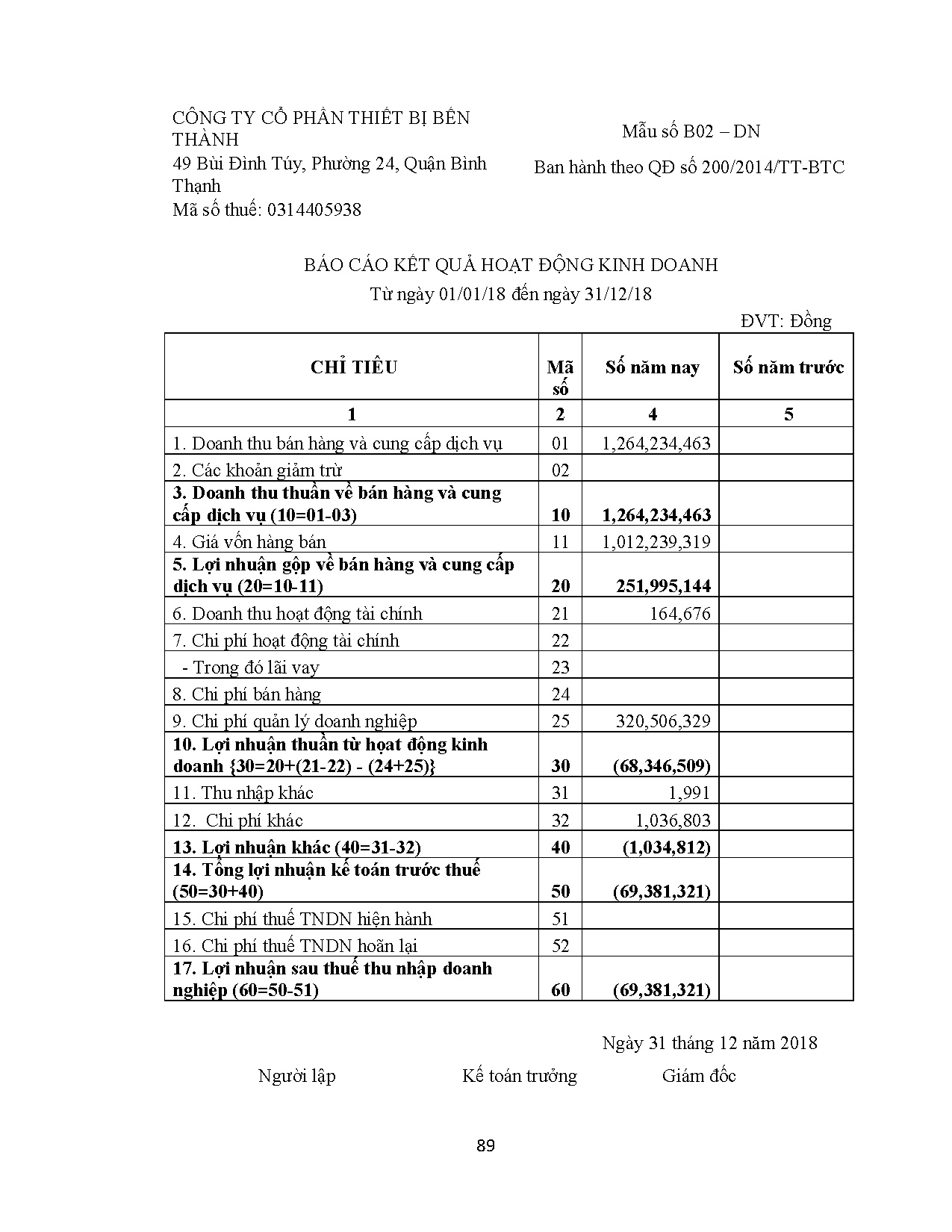 Đồ án tốt nghiệp - Kế toán bán hàng và xác định kết quả hoạt động kinh doanh tại Công ty cổ PTBBT - Trang 99