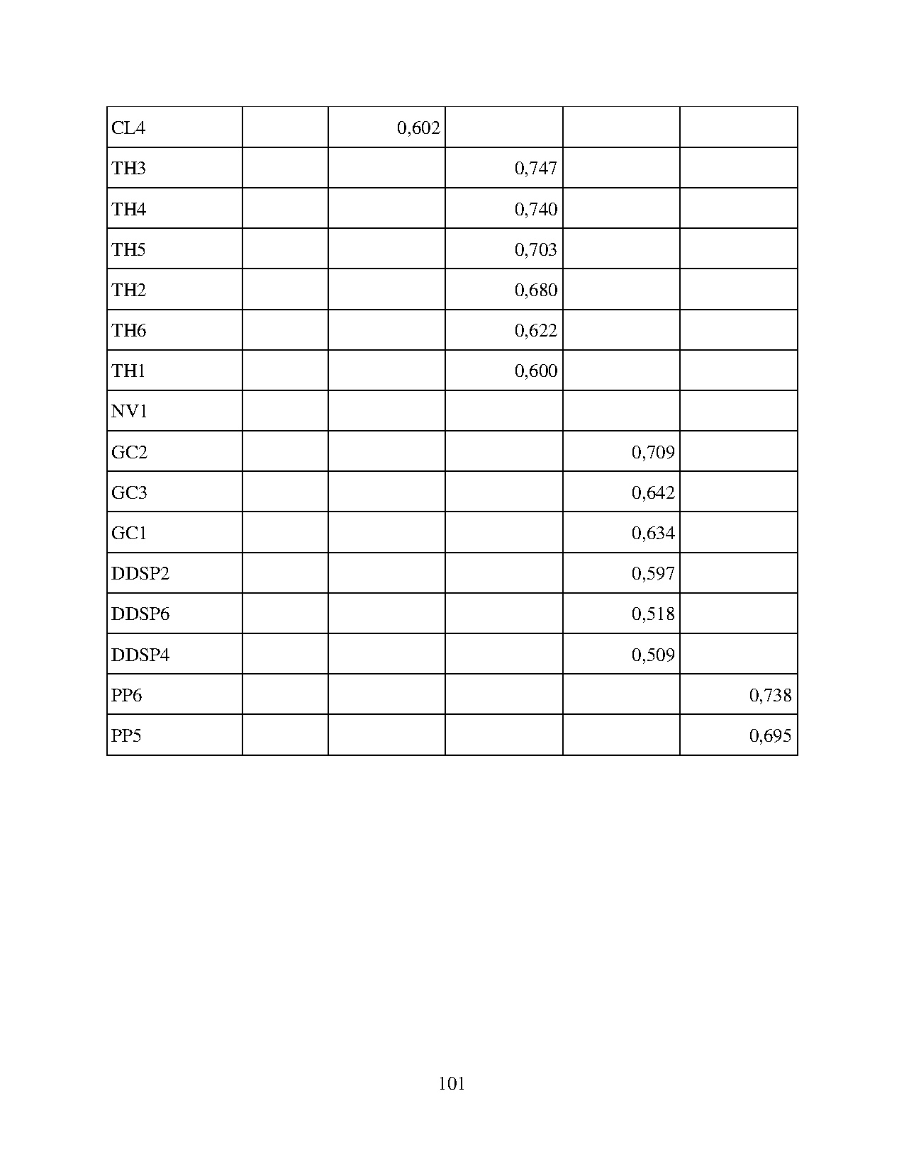 Đồ án tốt nghiệp - Nâng cao sự hài lòng của khách hàng đối với sản phẩm tinh dầu đuổi MTNCCTCPTMDAN - Trang 114