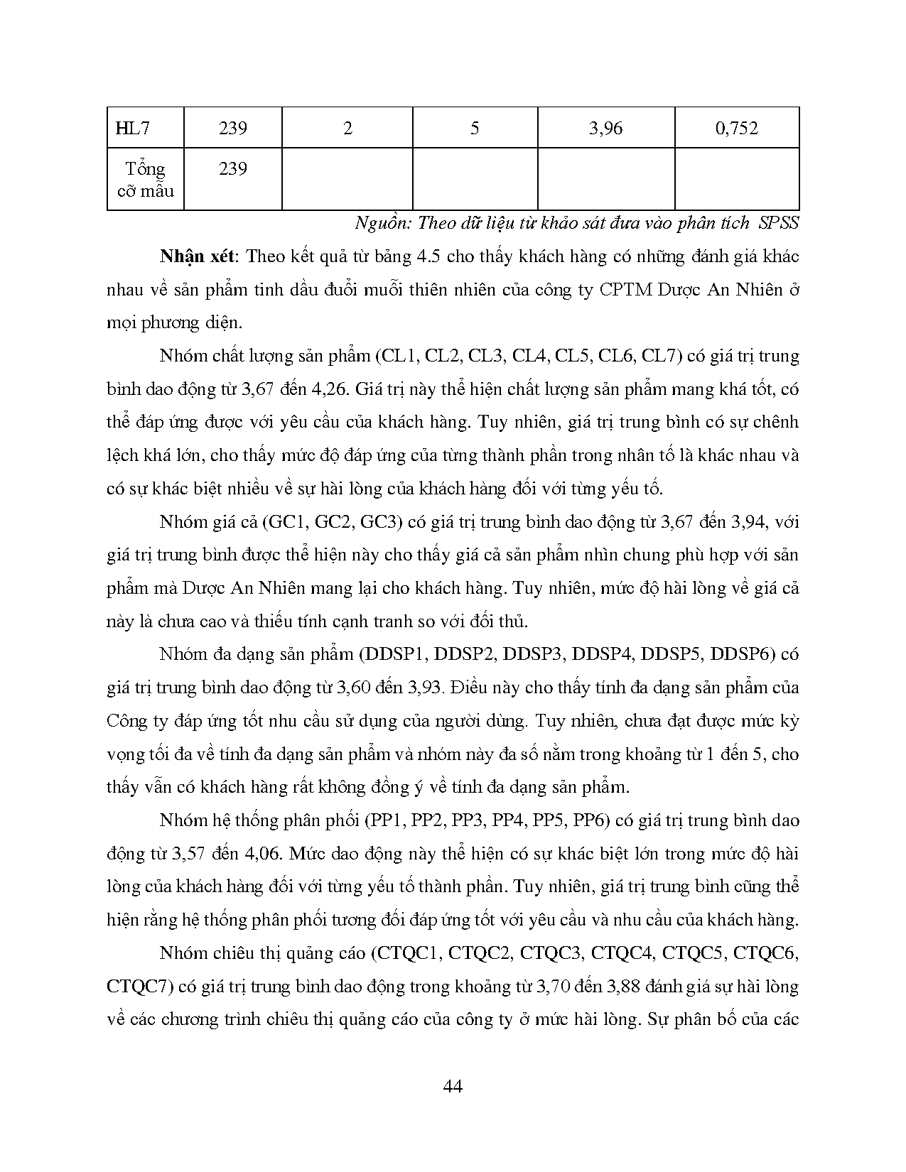Đồ án tốt nghiệp - Nâng cao sự hài lòng của khách hàng đối với sản phẩm tinh dầu đuổi MTNCCTCPTMDAN - Trang 57