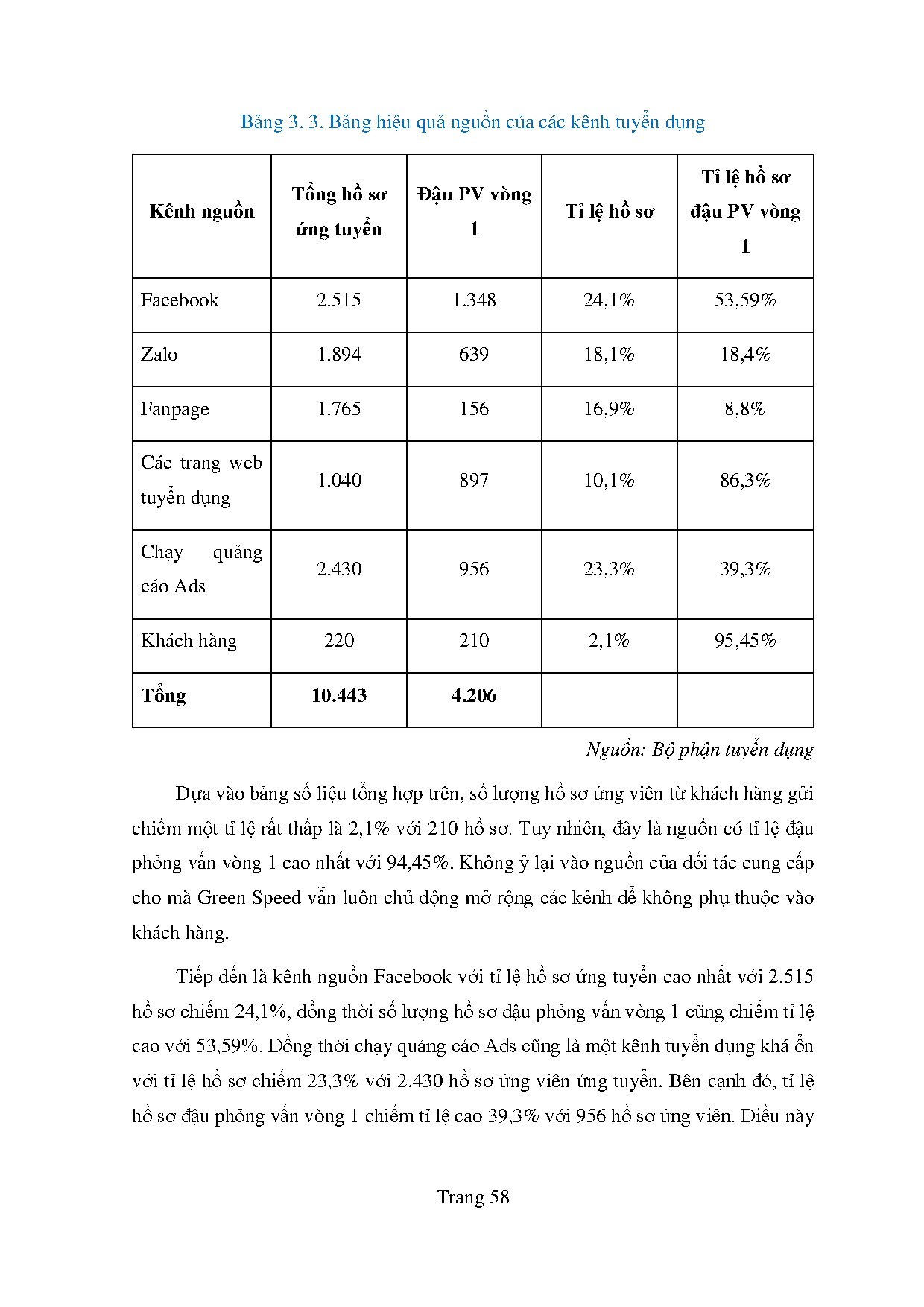 Ảnh một số trang tài liệu