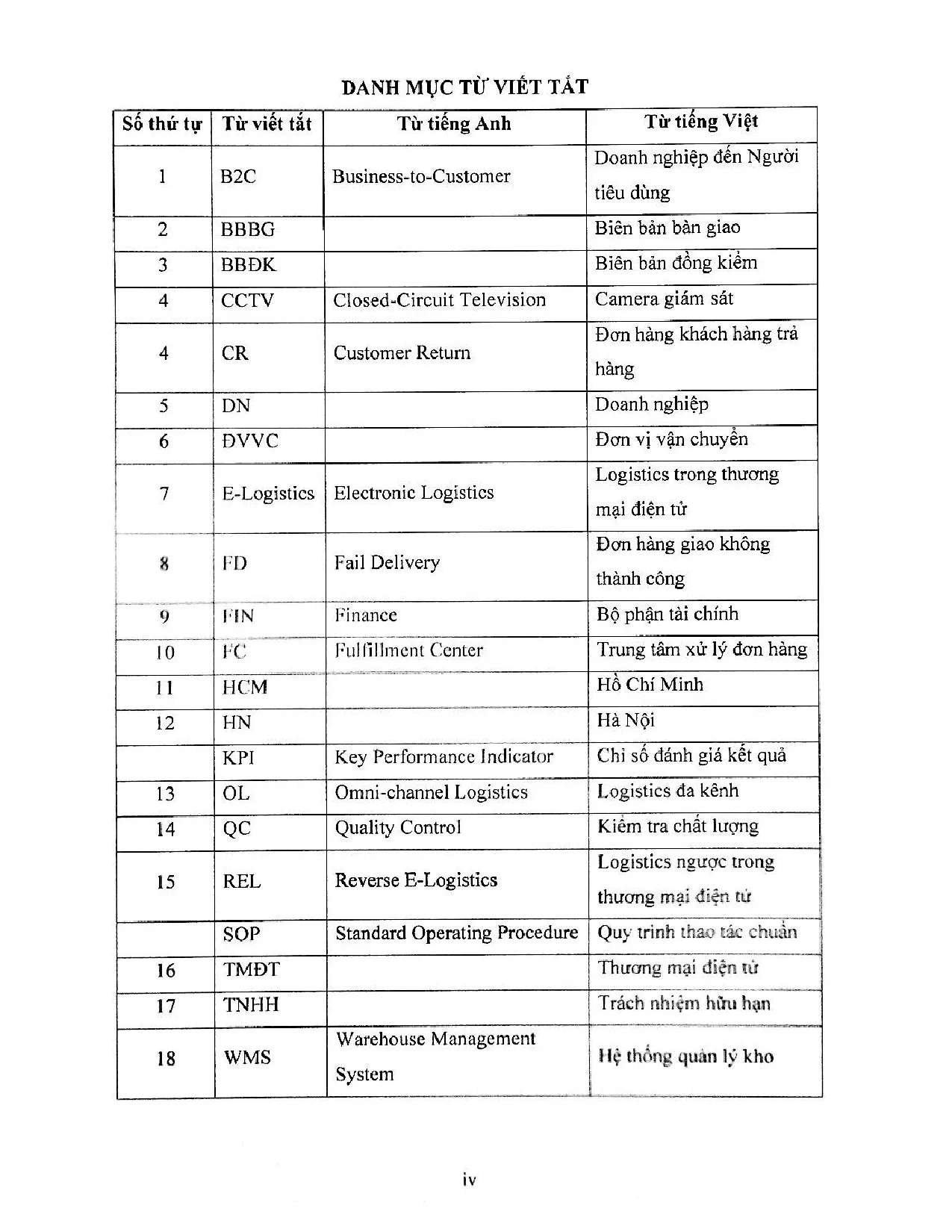 Đồ án tốt nghiệp - Hoàn thiện hoạt động xử lý đơn hàng tại FULFILLMENT CENTER trong thương MĐTCCTTO - Trang 3