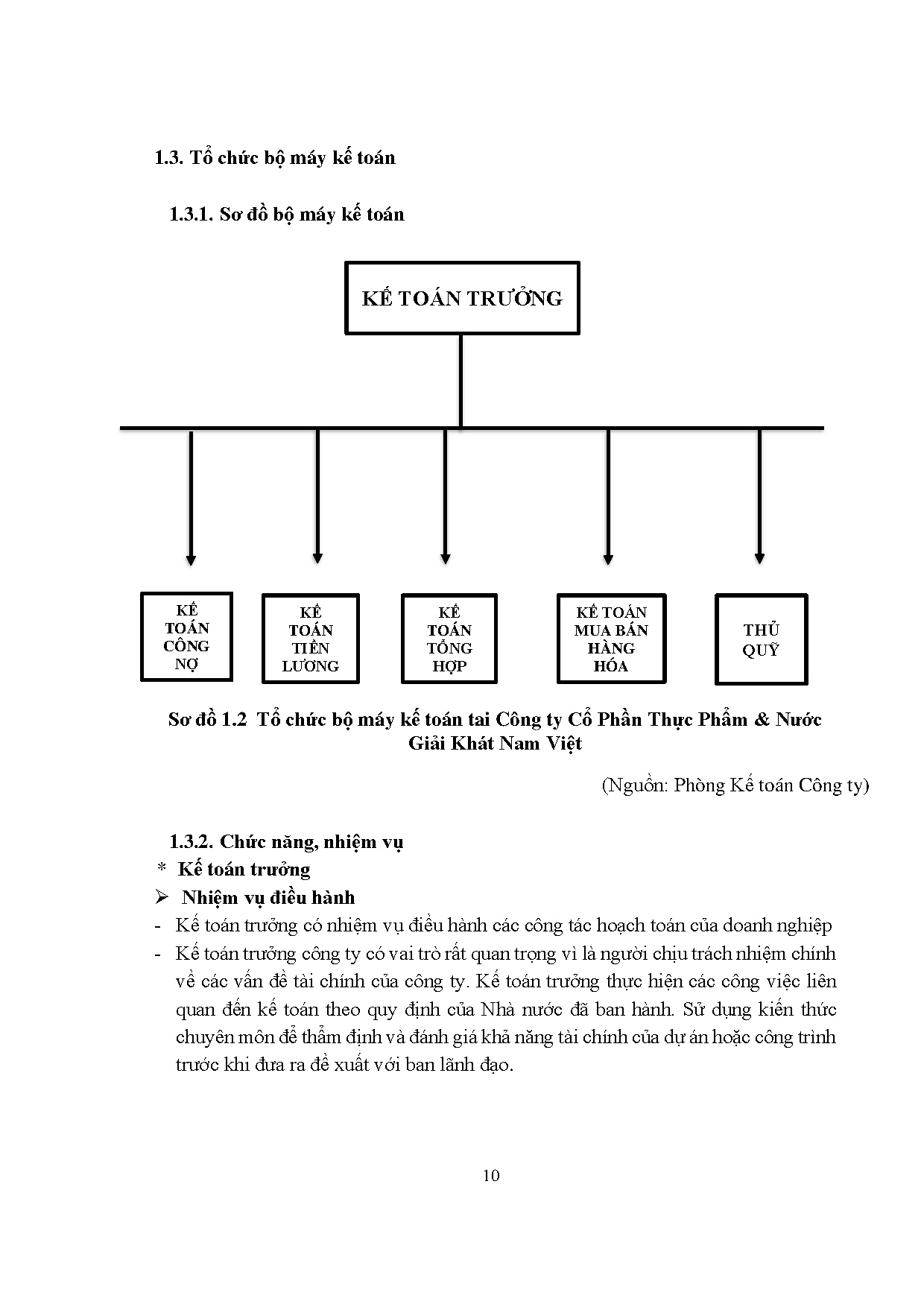Ảnh một số trang tài liệu