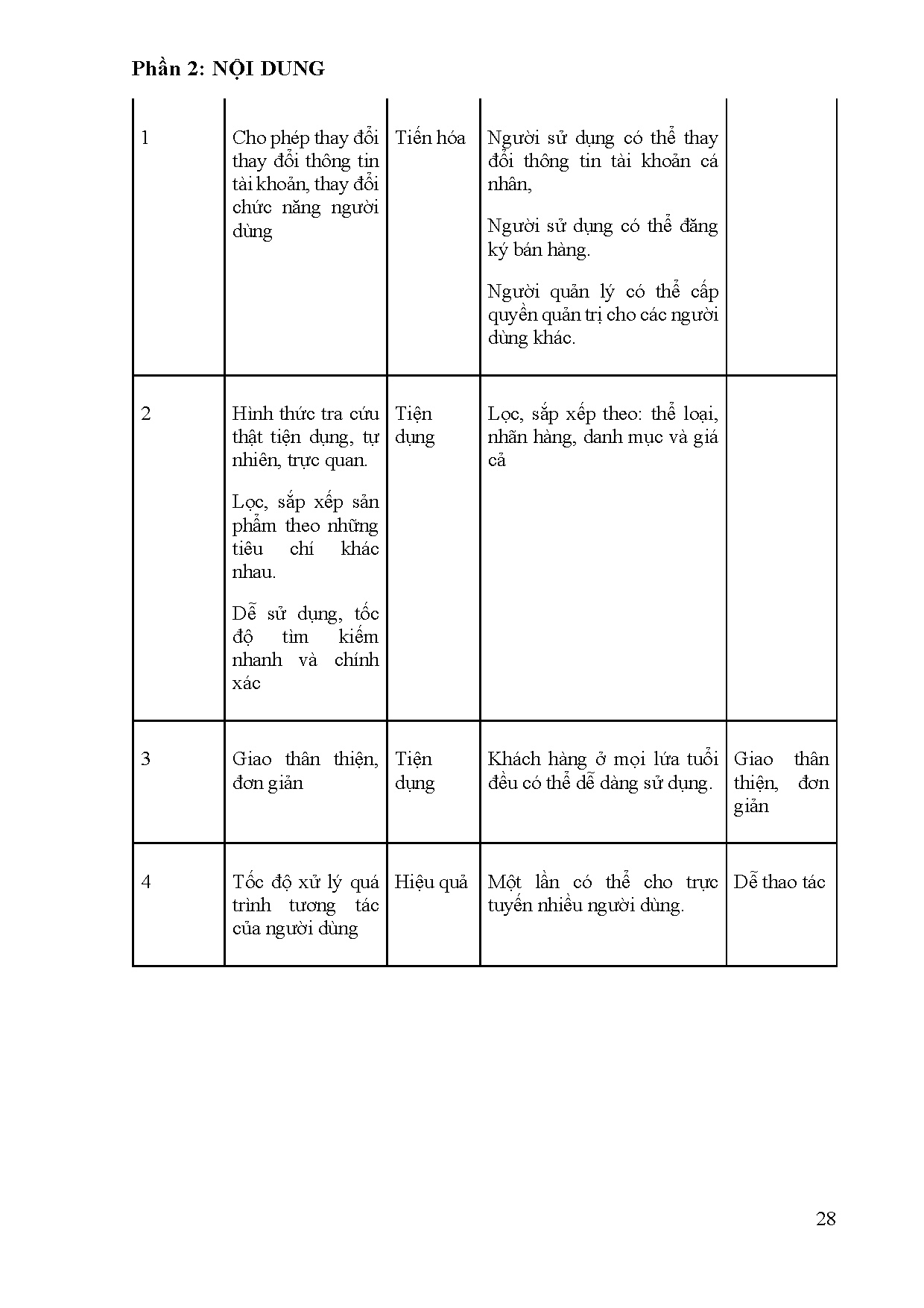 Đồ án tốt nghiệp - Phát triển hệ thống sàn giao dịch thương mại điện tử - Trang 31
