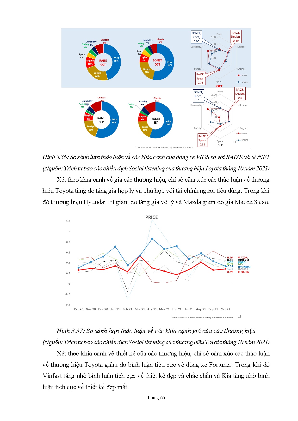Đồ án tốt nghiệp - Giải pháp nâng cao chất lượng hệ thống cung cấp dịch vụ Social LTCTTPL - FC - Trang 77