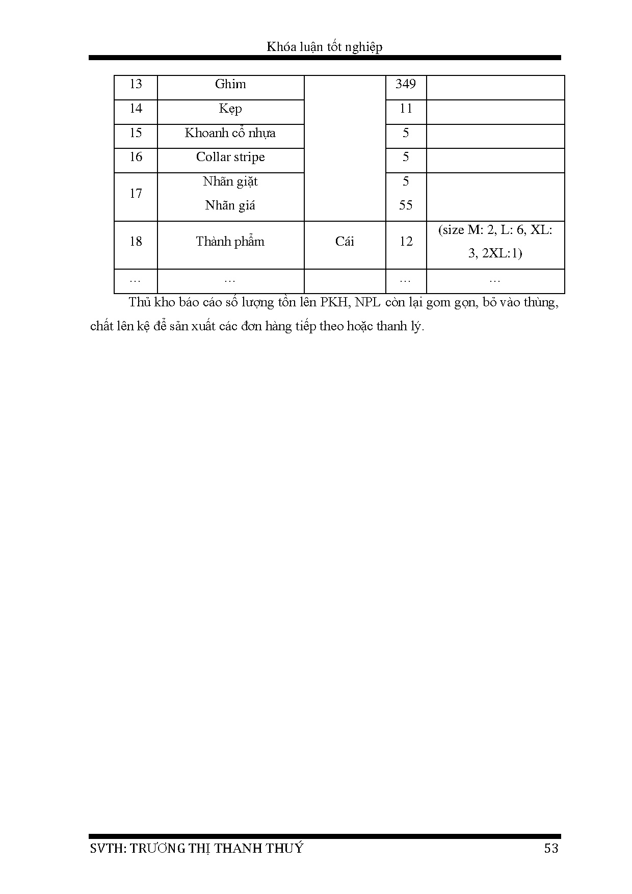 Đồ án tốt nghiệp - Hoàn thiện quy trình quản lý nguyên vật liệu và thành phẩm tại NMM 1 CCTCPMVT ( - Trang 60