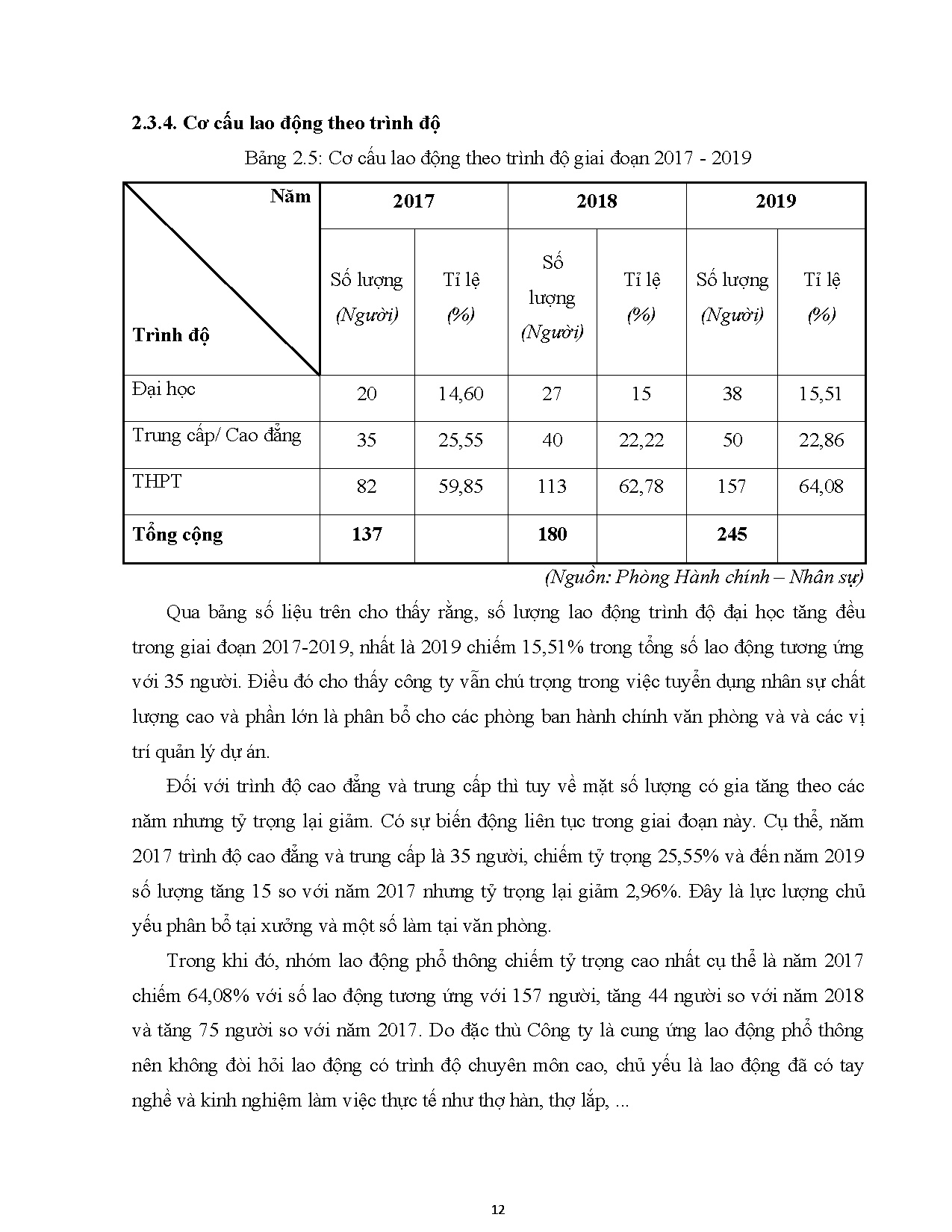 Ảnh một số trang tài liệu