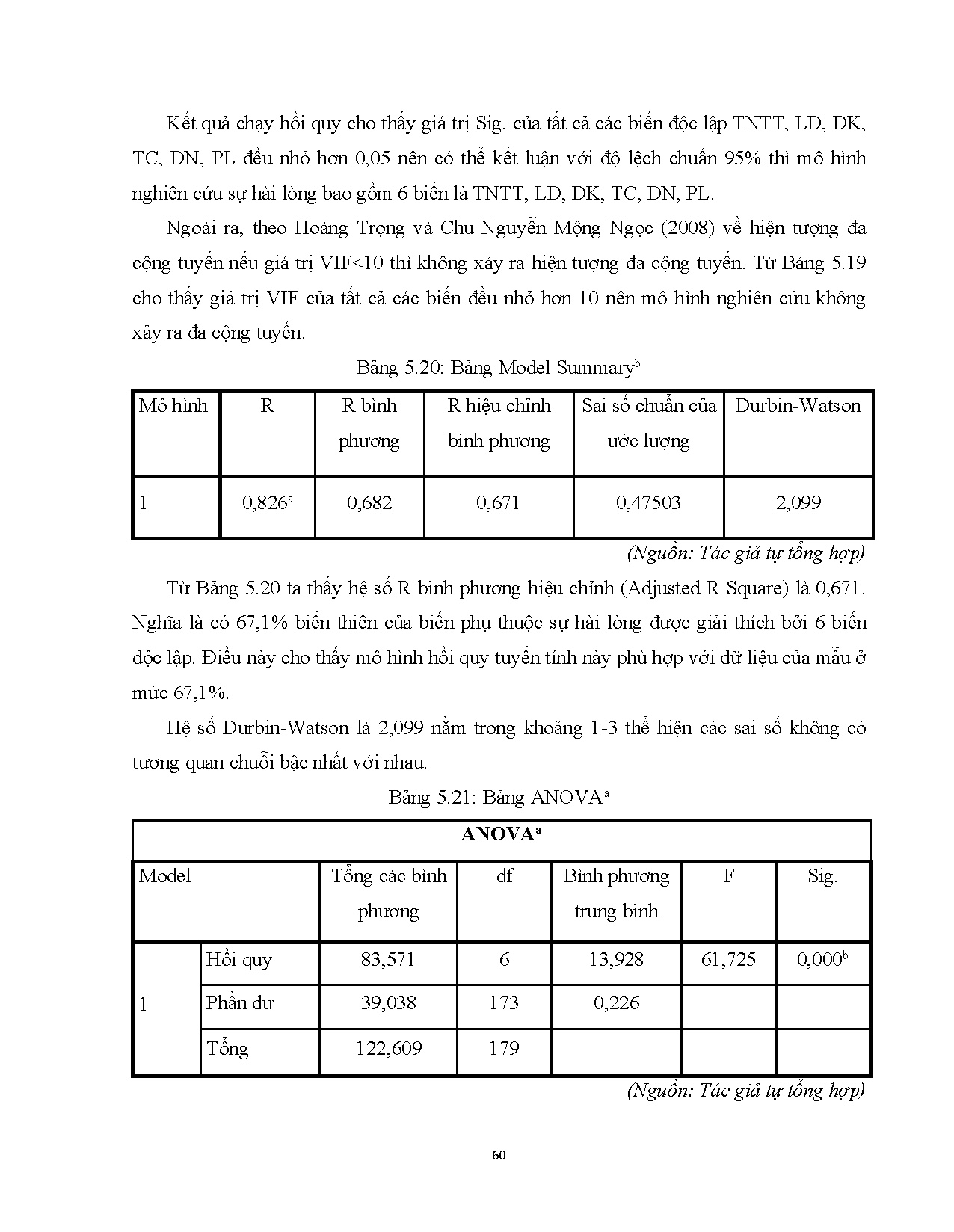 Ảnh một số trang tài liệu