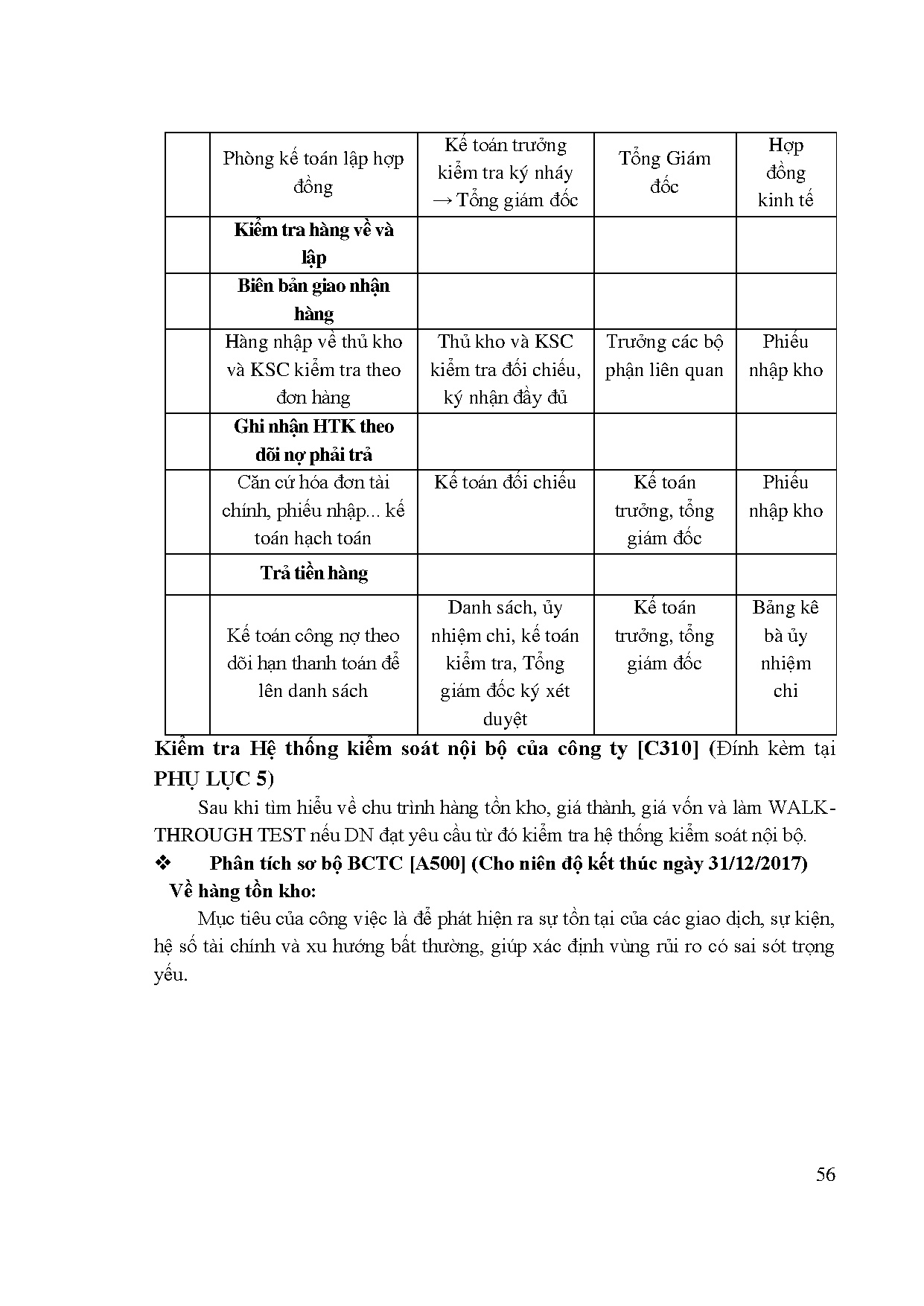 Đồ án tốt nghiệp - Quy trình kiểm toán khoản mục hàng tồn kho trong kiểm toán báo cáo TCTCTTKTVDVTHT - Trang 64