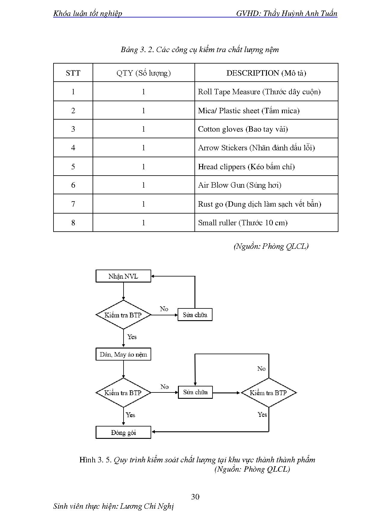 Ảnh một số trang tài liệu