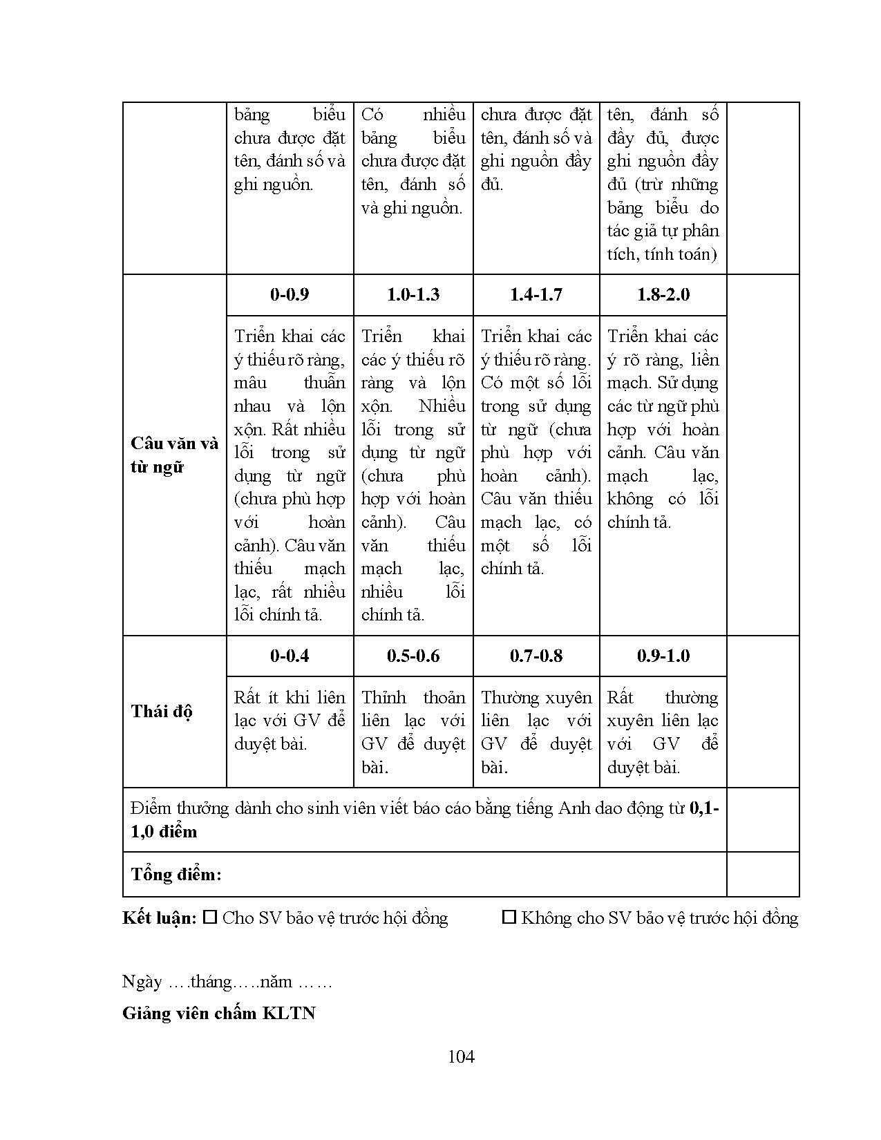 Ảnh một số trang tài liệu