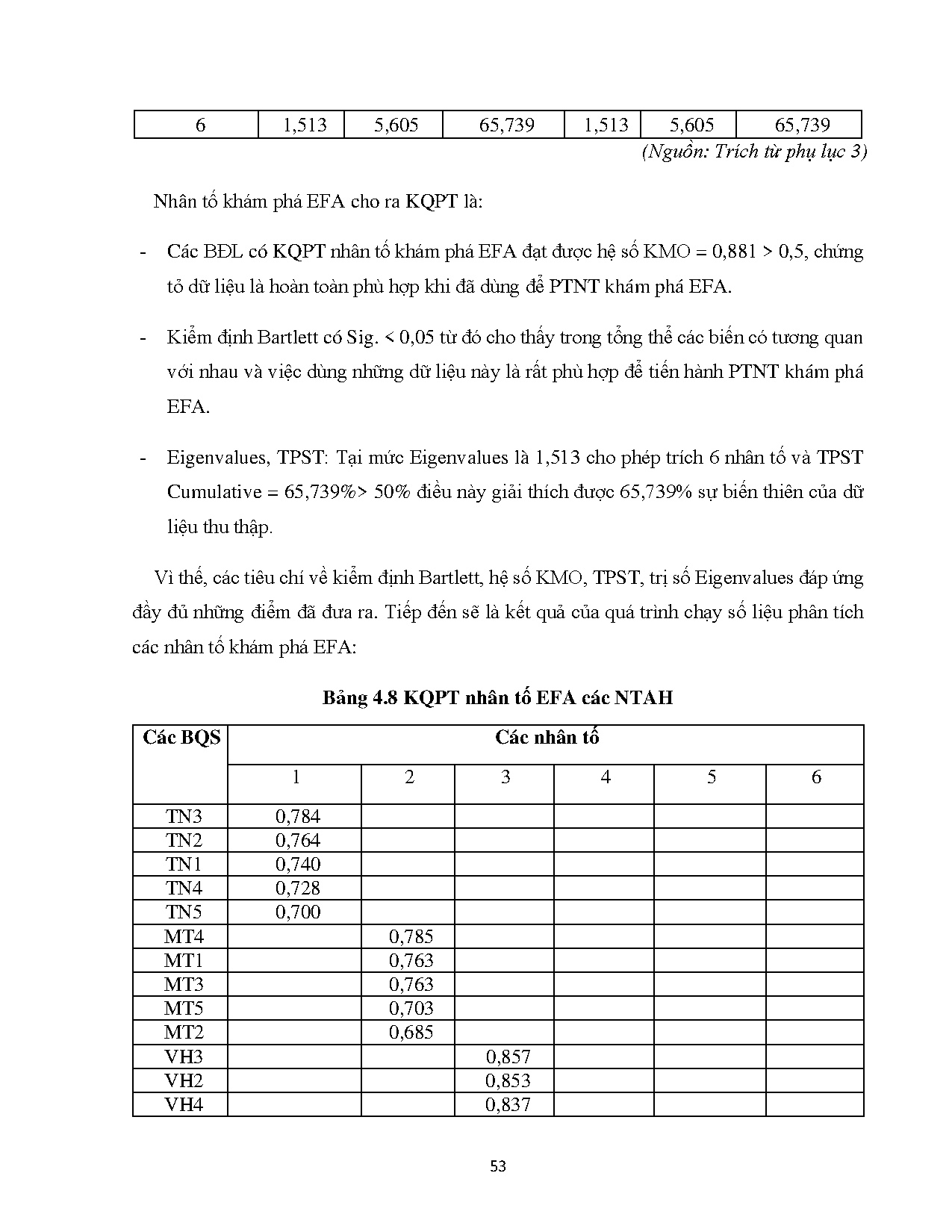 Ảnh một số trang tài liệu