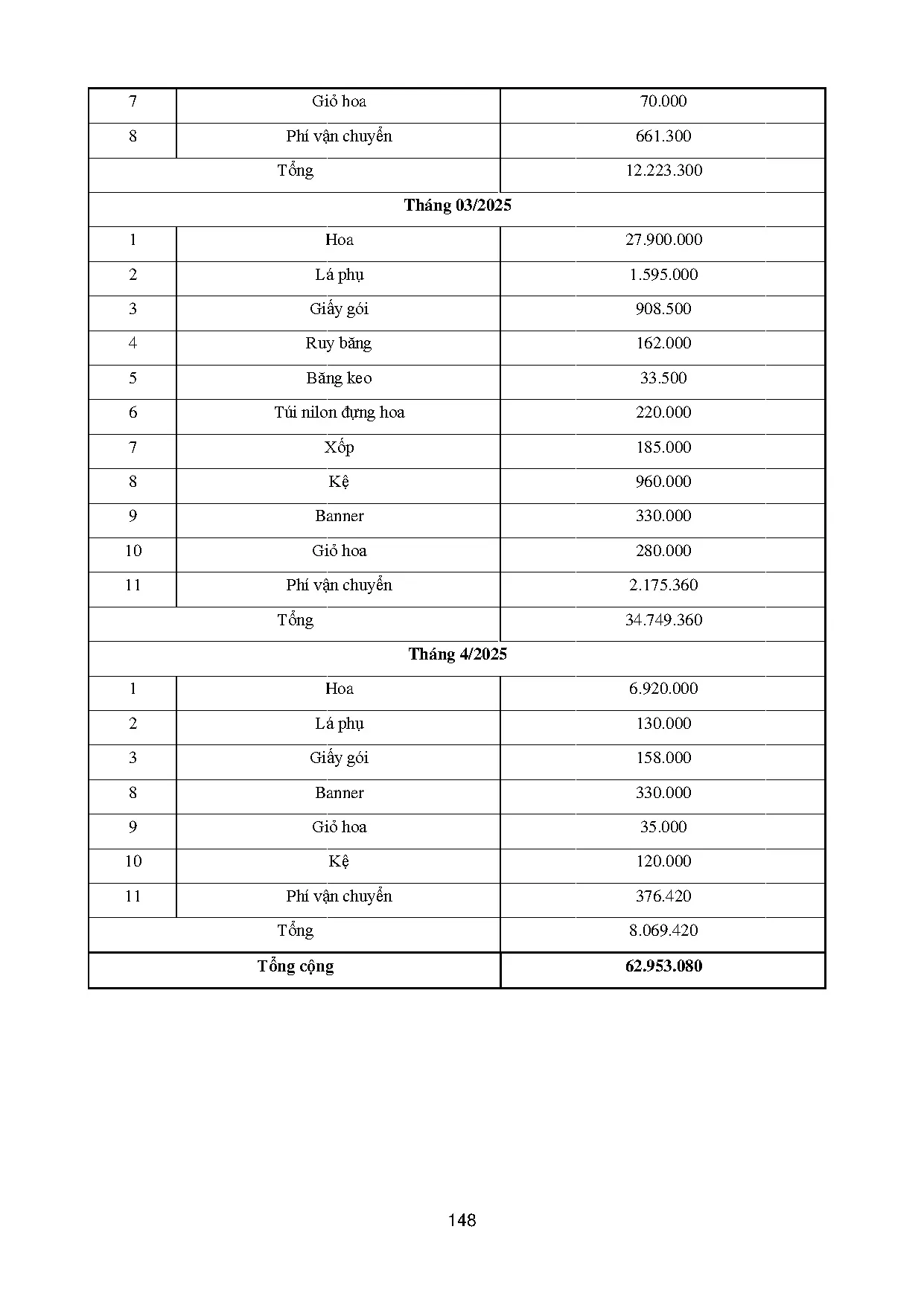 Đồ án tốt nghiệp - Xây dựng và phát triển mô hình kinh doanh hoa tươi trực tuyến Hati Flora - Trang 165